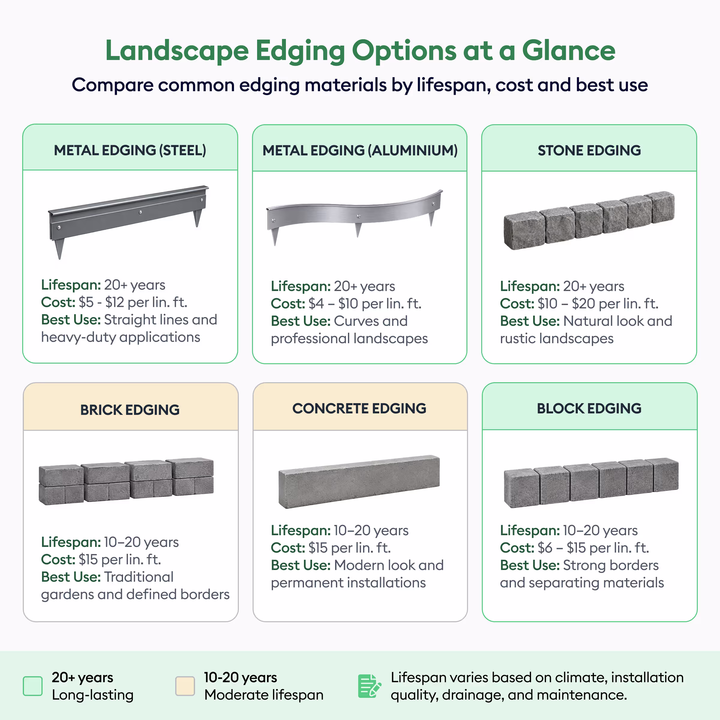 landscape edging