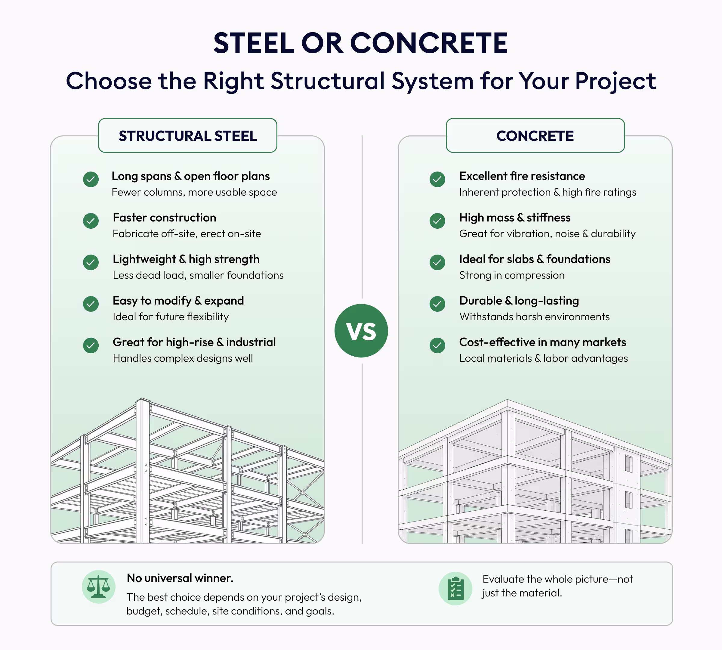 steel and concrete
