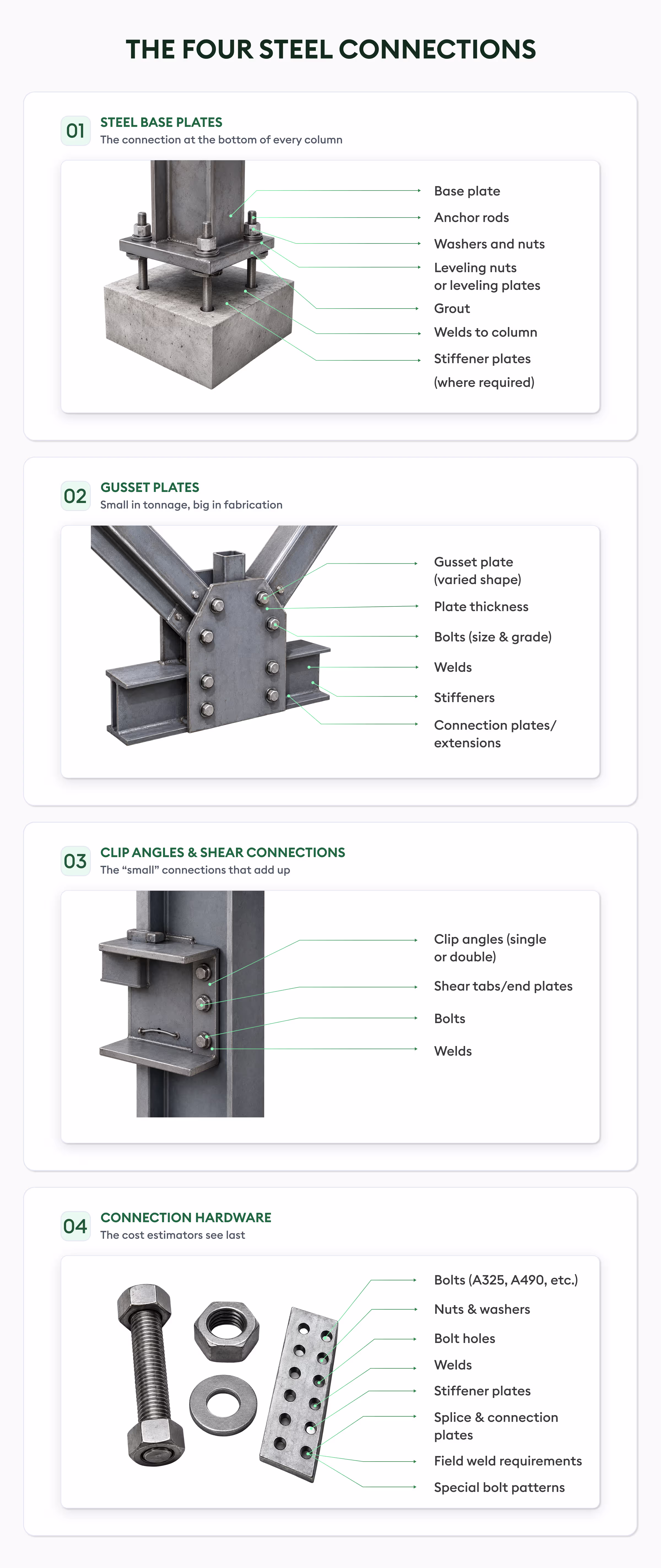 four steel connections