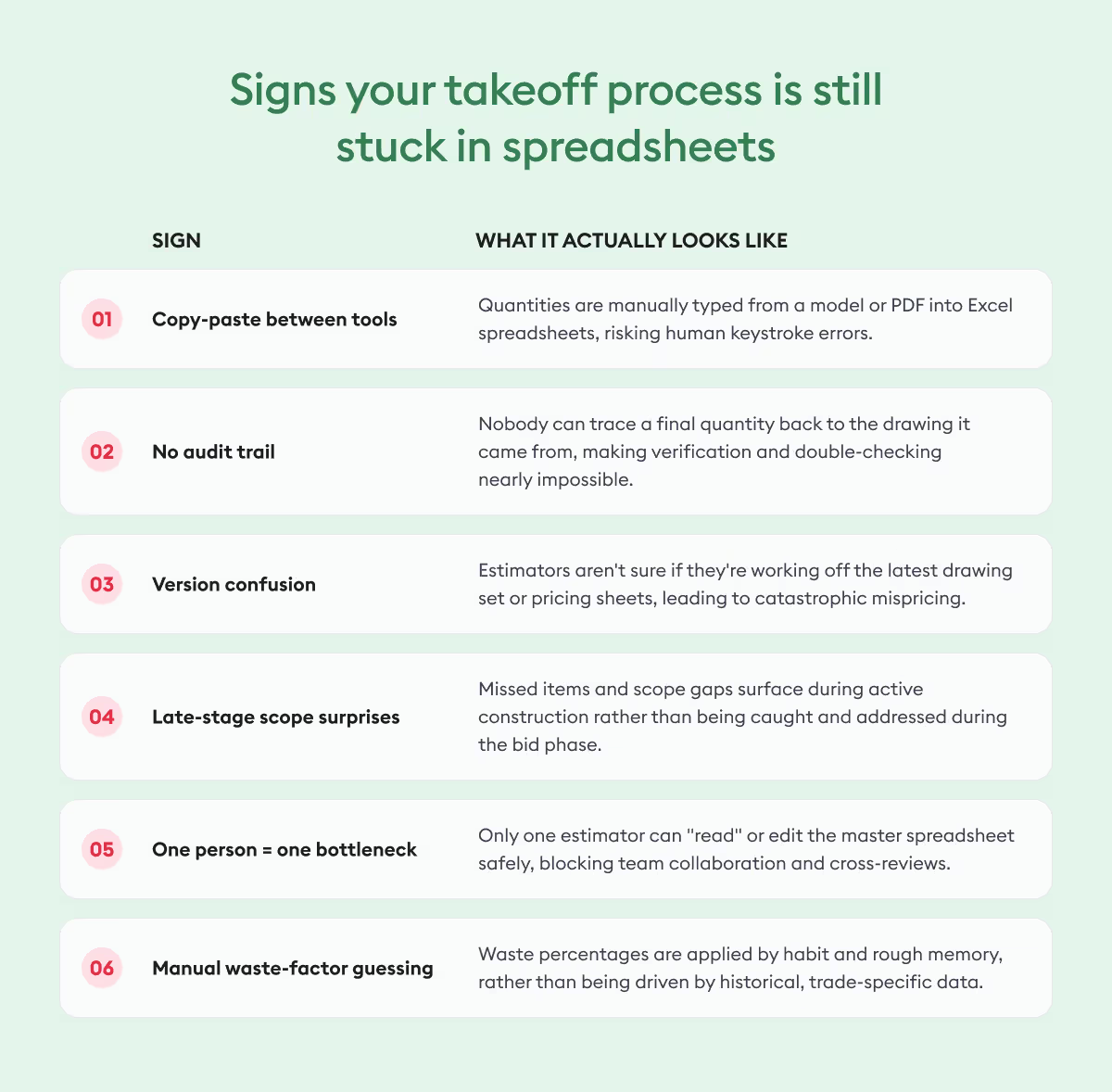 Signs your takeoff process is still stuck in spreadsheets - Beam AI