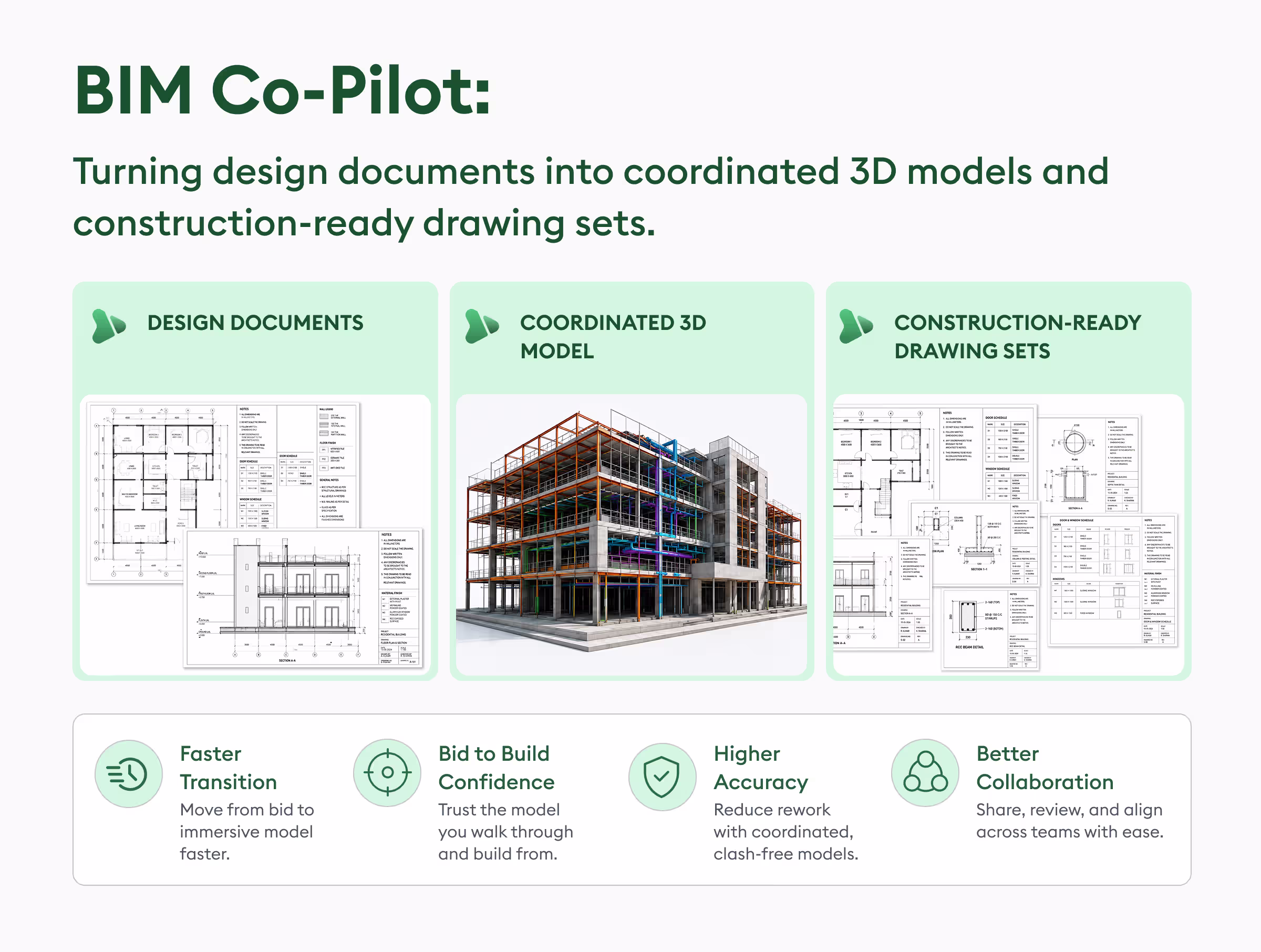 bim copilot