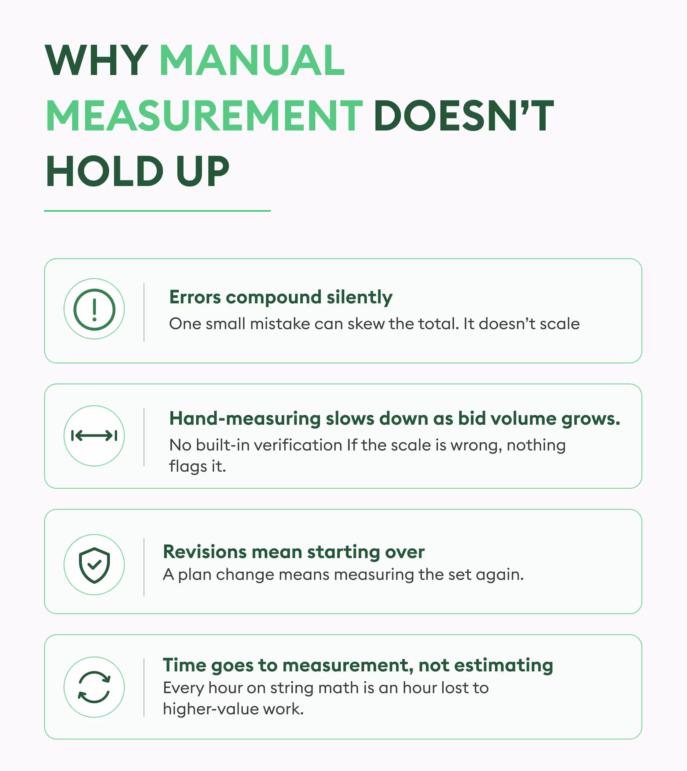 why manual measurement doesnt hold up - beam ai