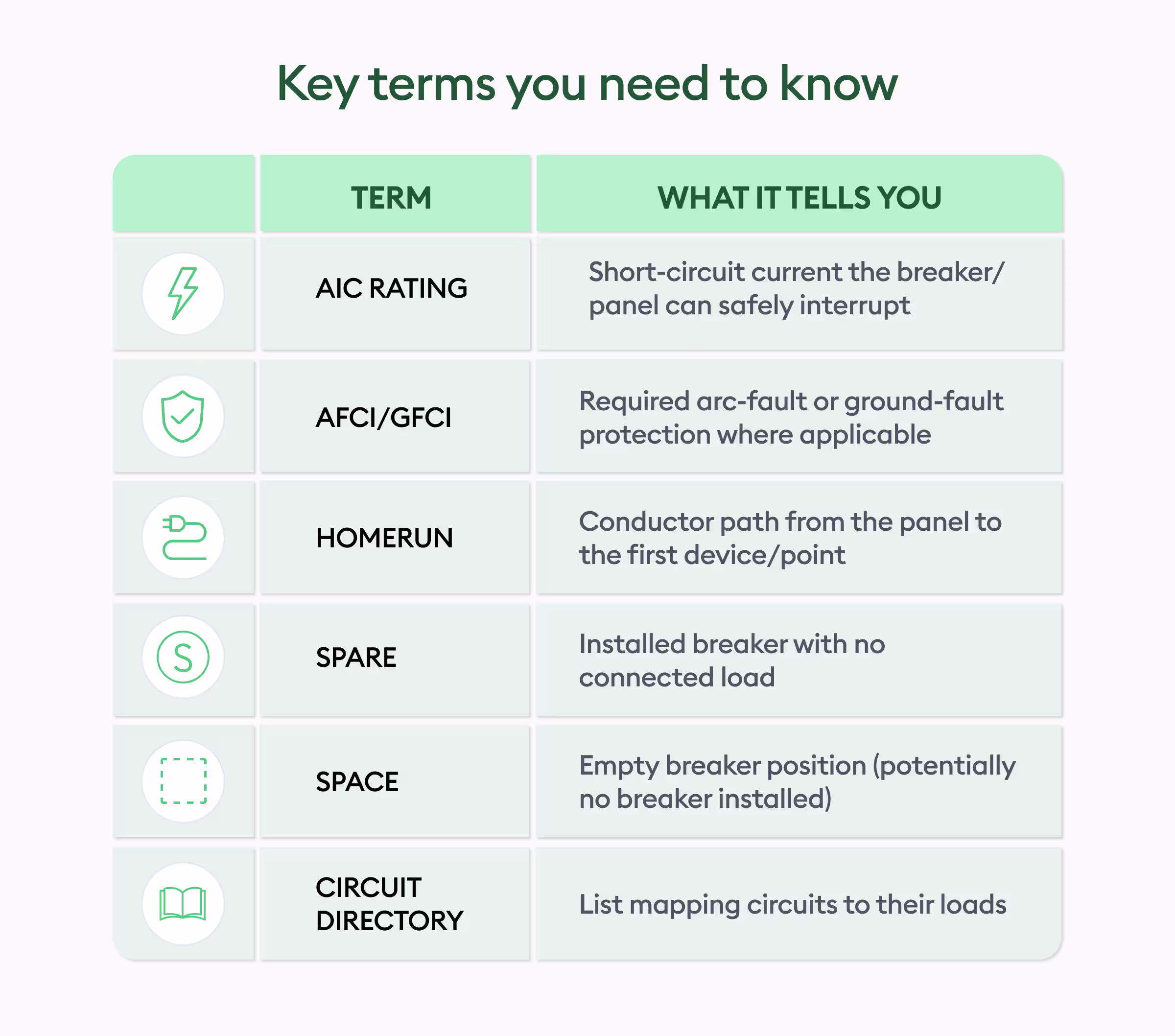 key terms for electrical panel schedule - beam ai