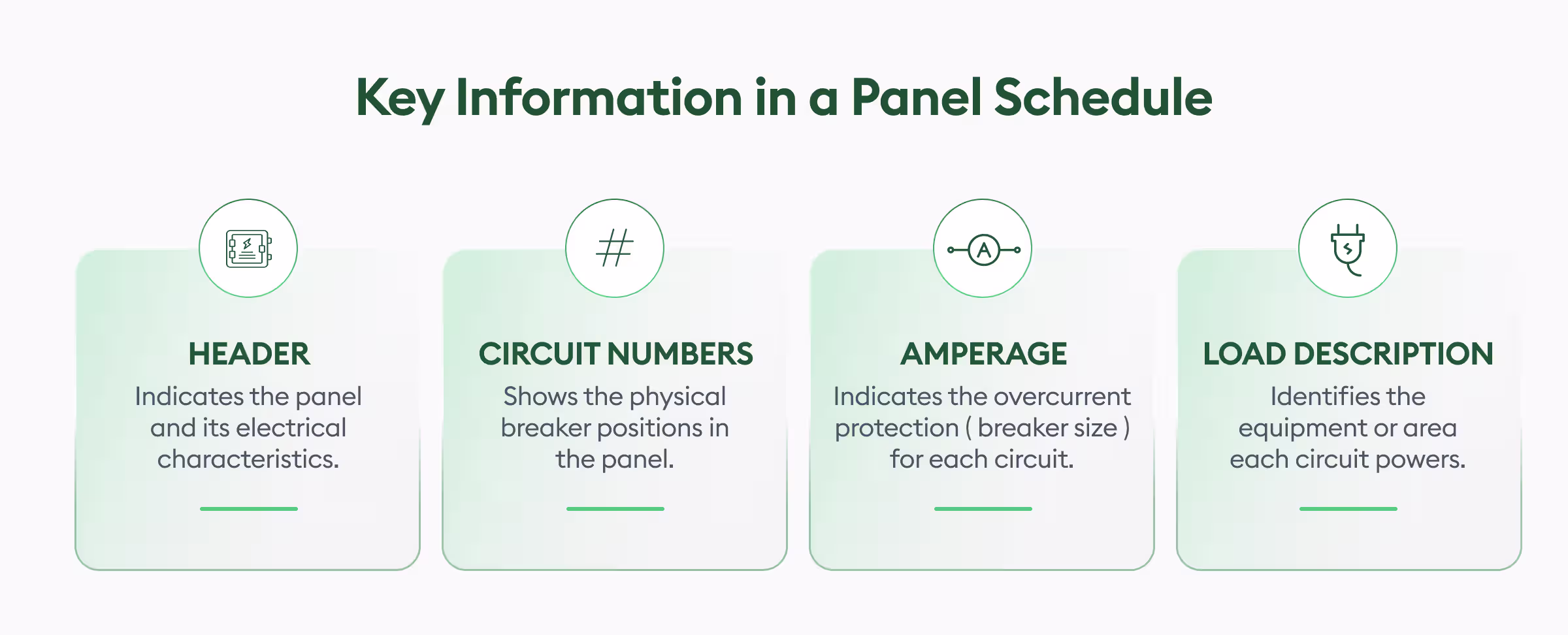key information in electrical panel schedule - beam ai