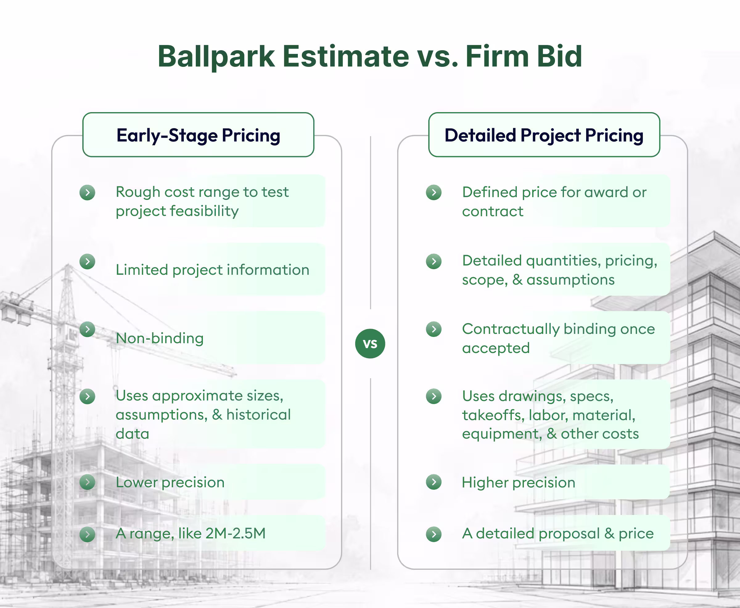 ballpark estimate vs firm bid - beam ai