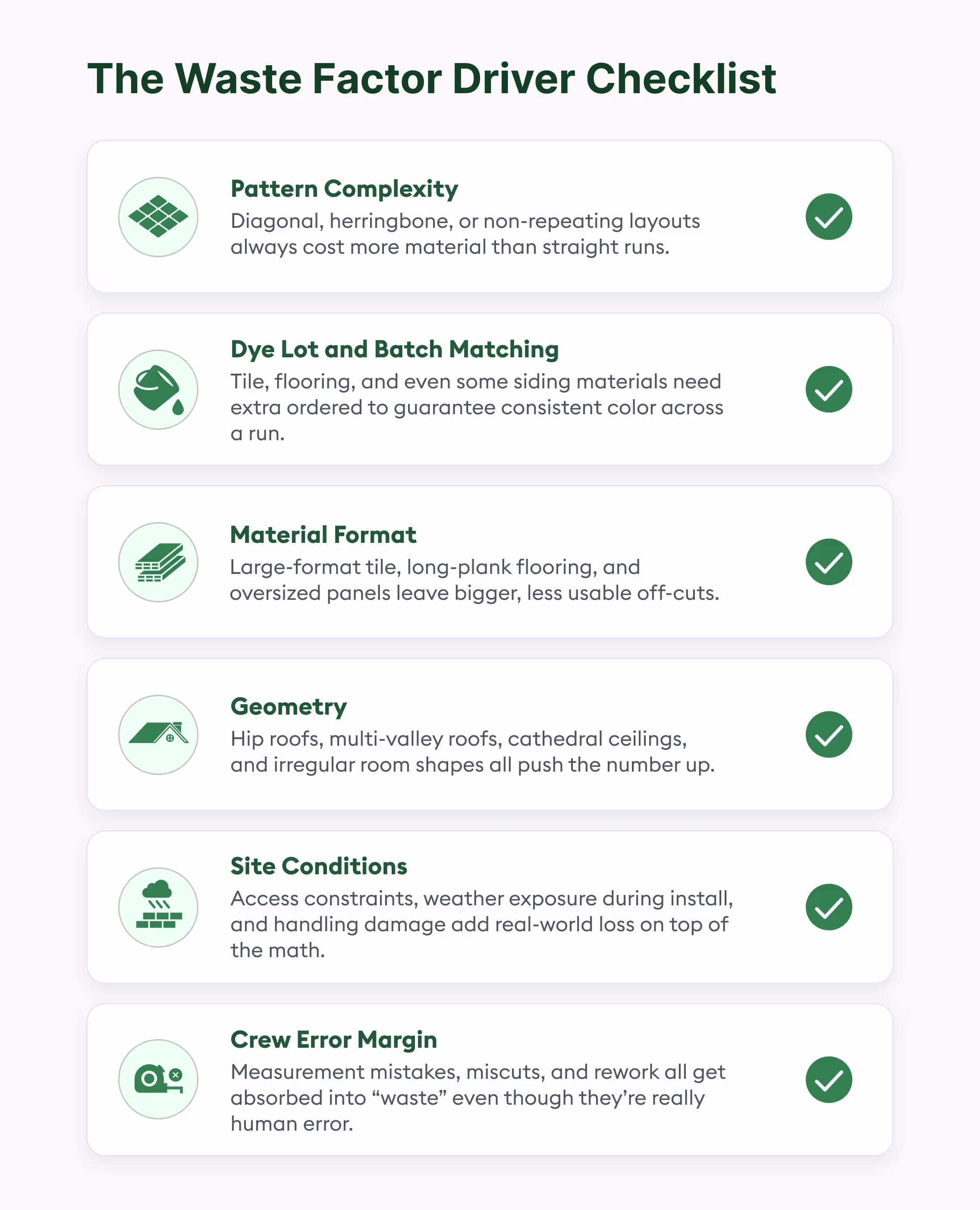 waste factor driver checklist - Beam AI
