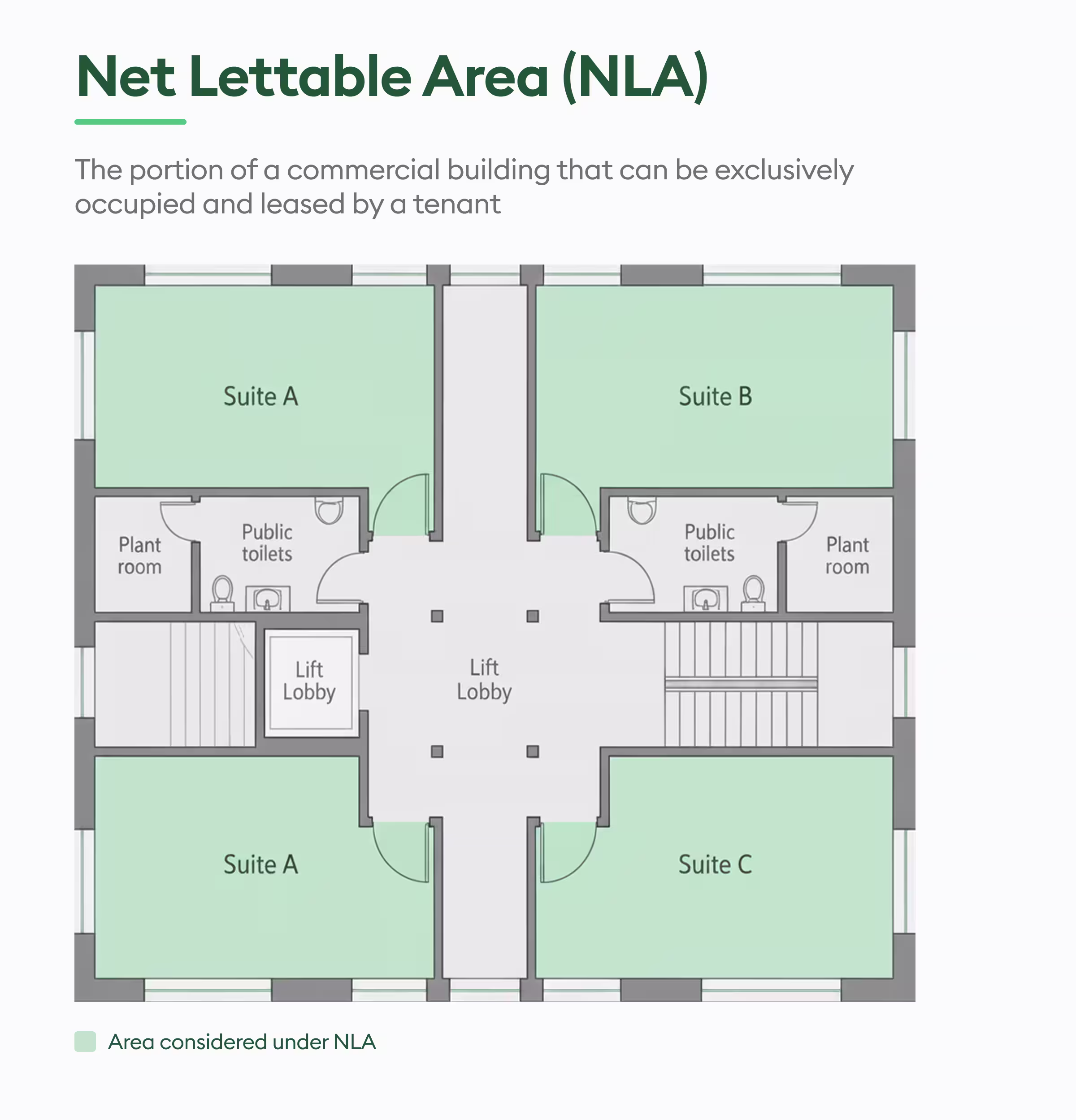 net lettable area of a commercial building