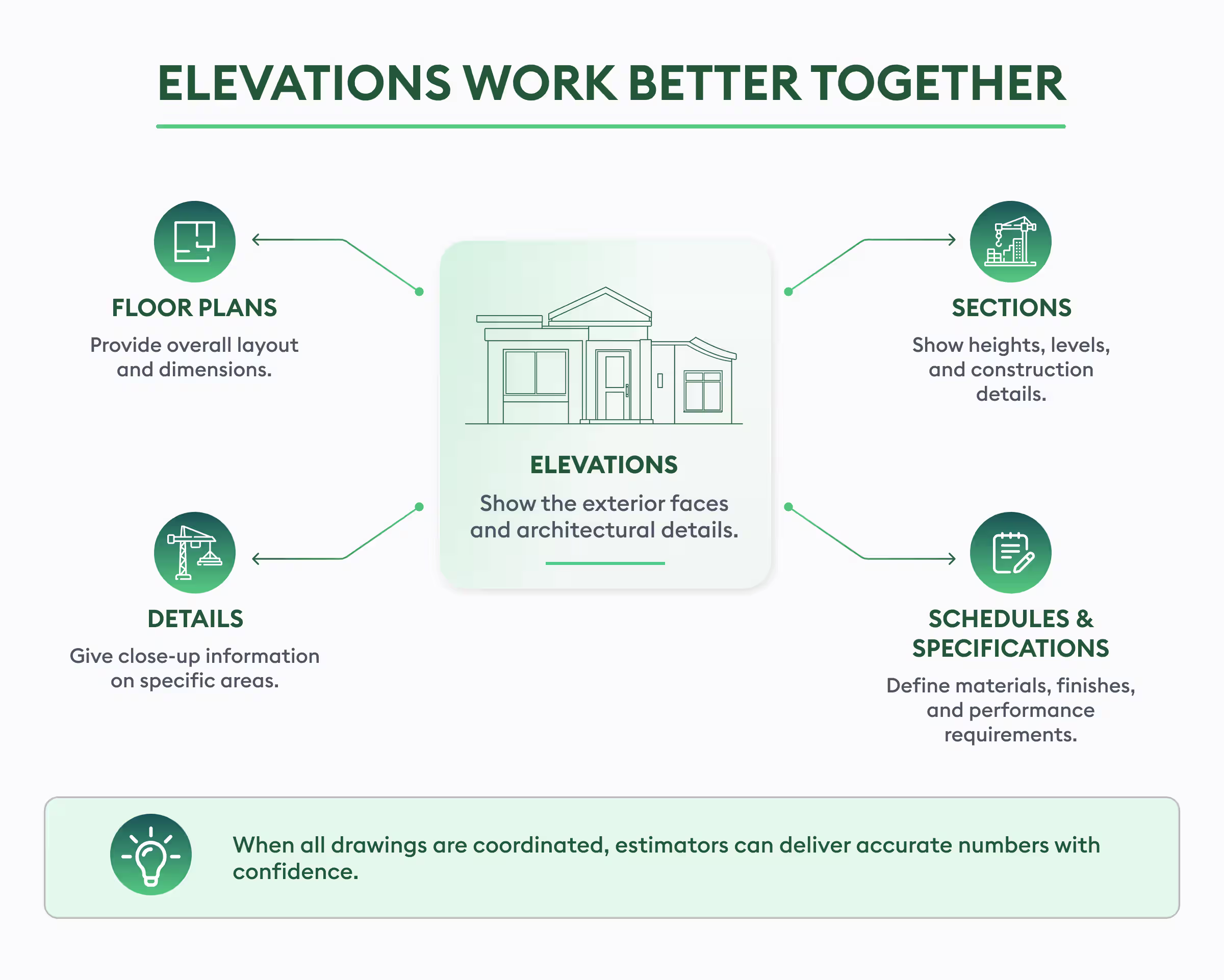 elevation in architecture works better together