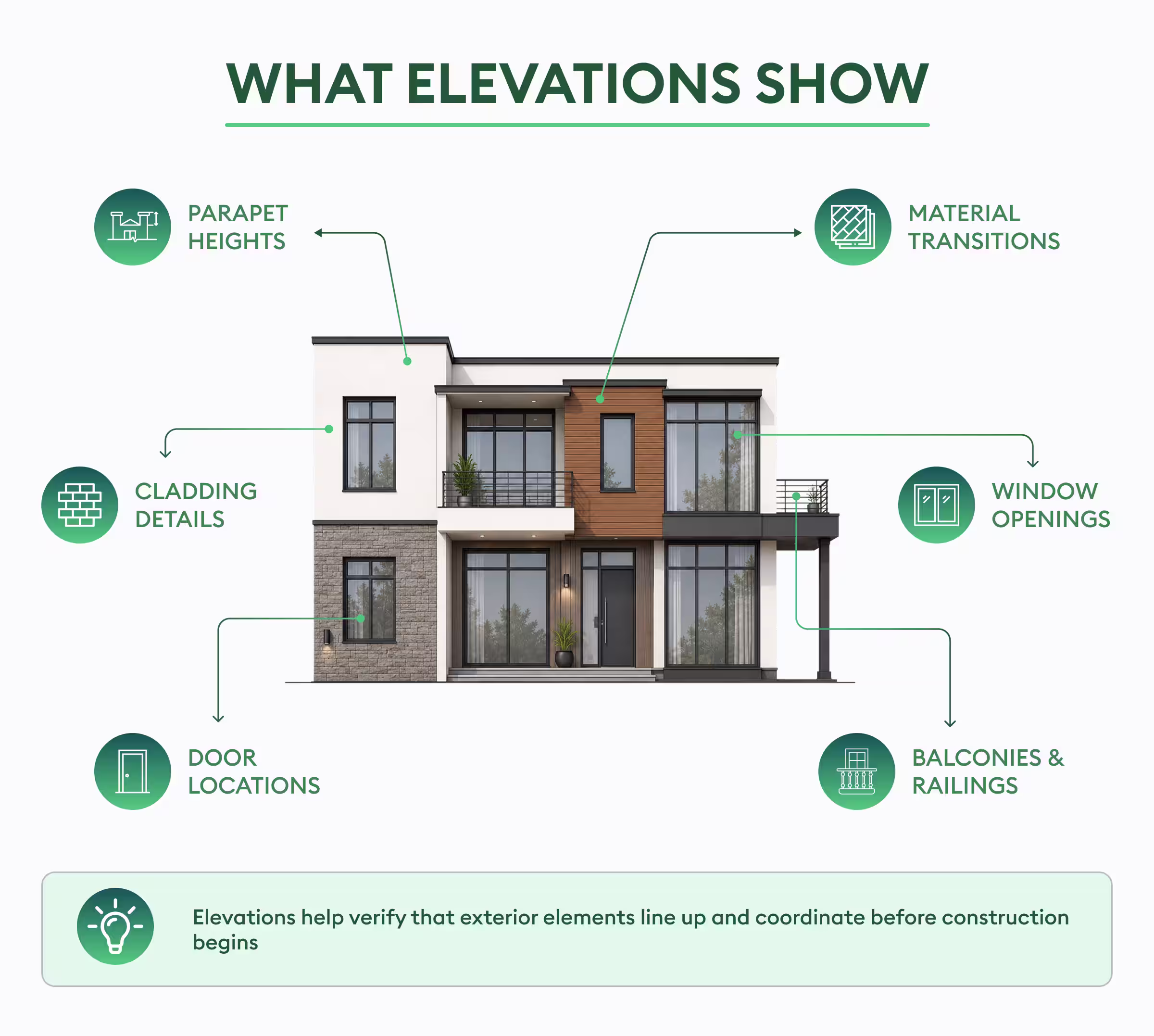 what elevation in architecture show
