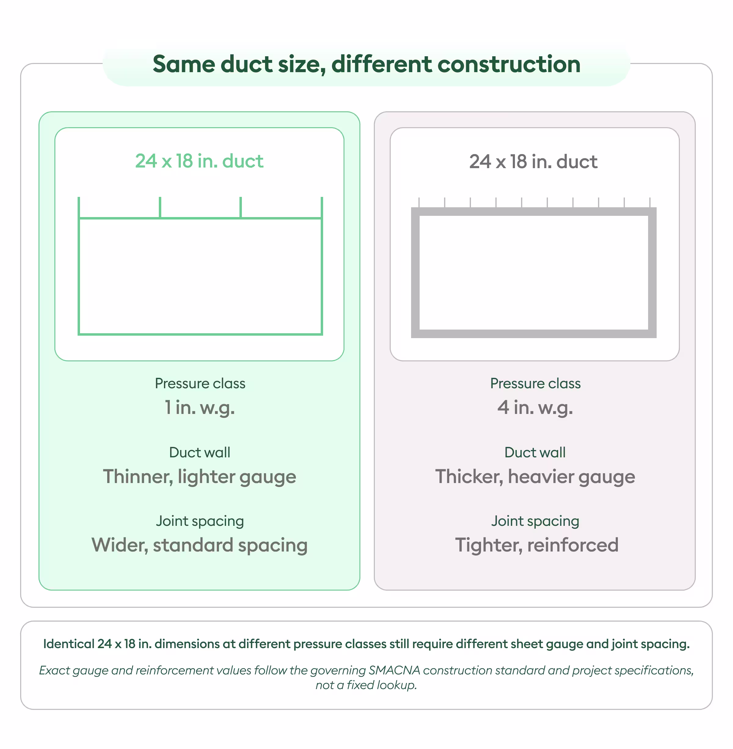 hvac ductwork size