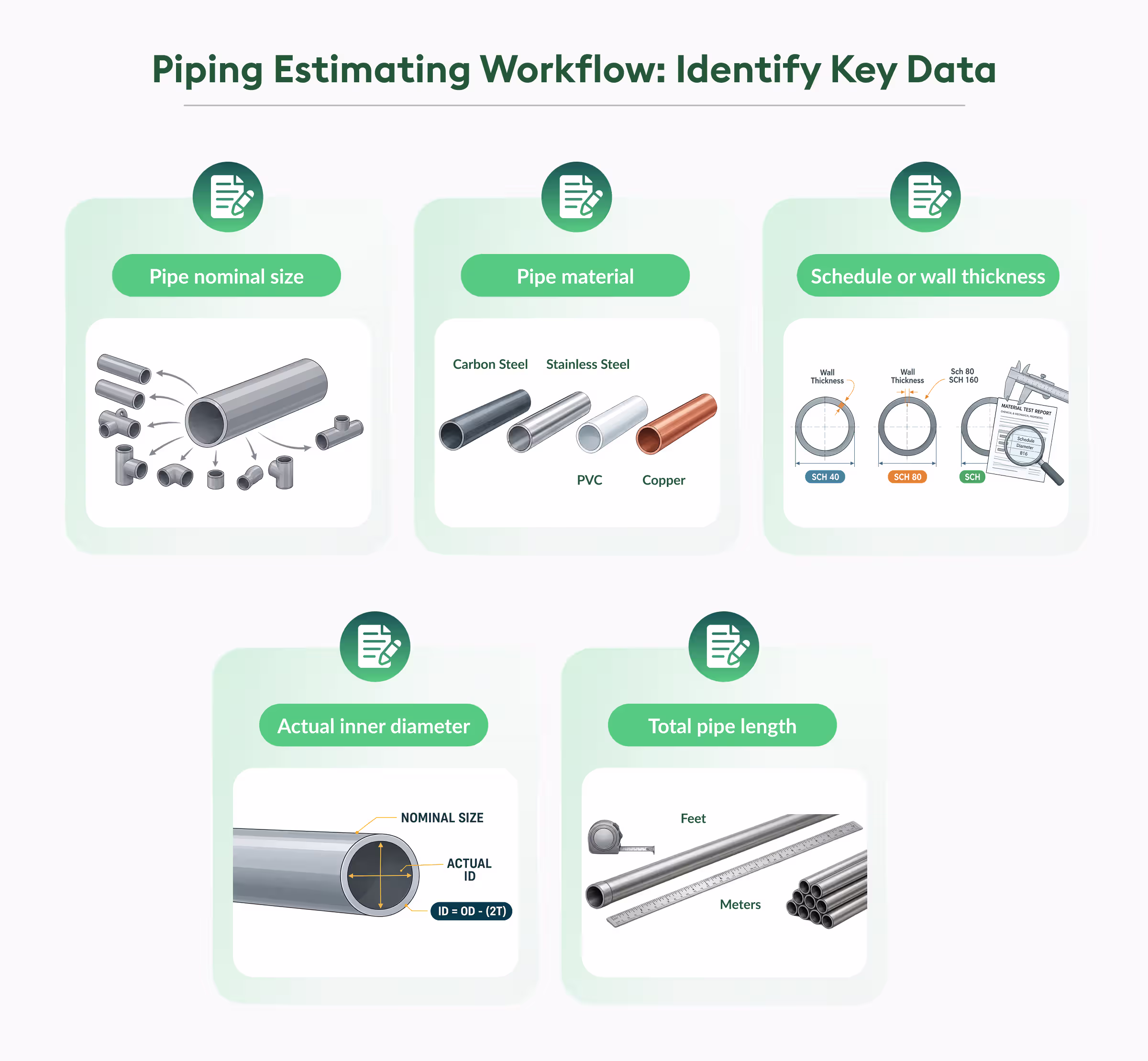 piping estimating workflow