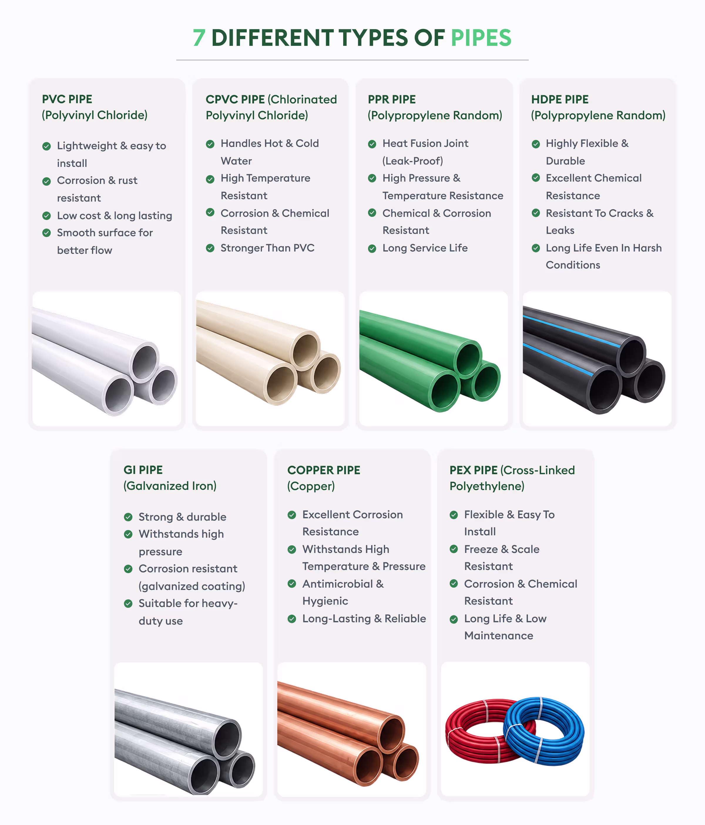 7 different types of pipes