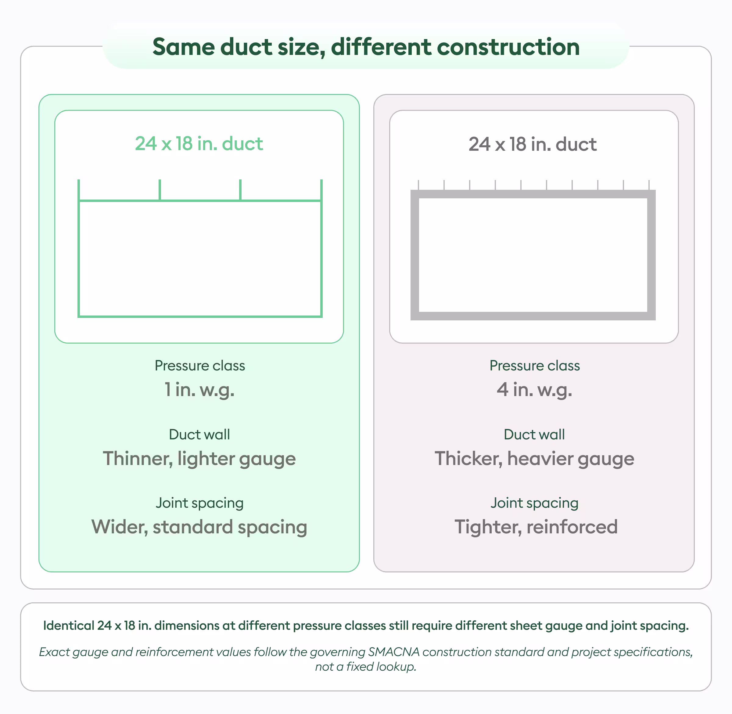 hvac ductwork size