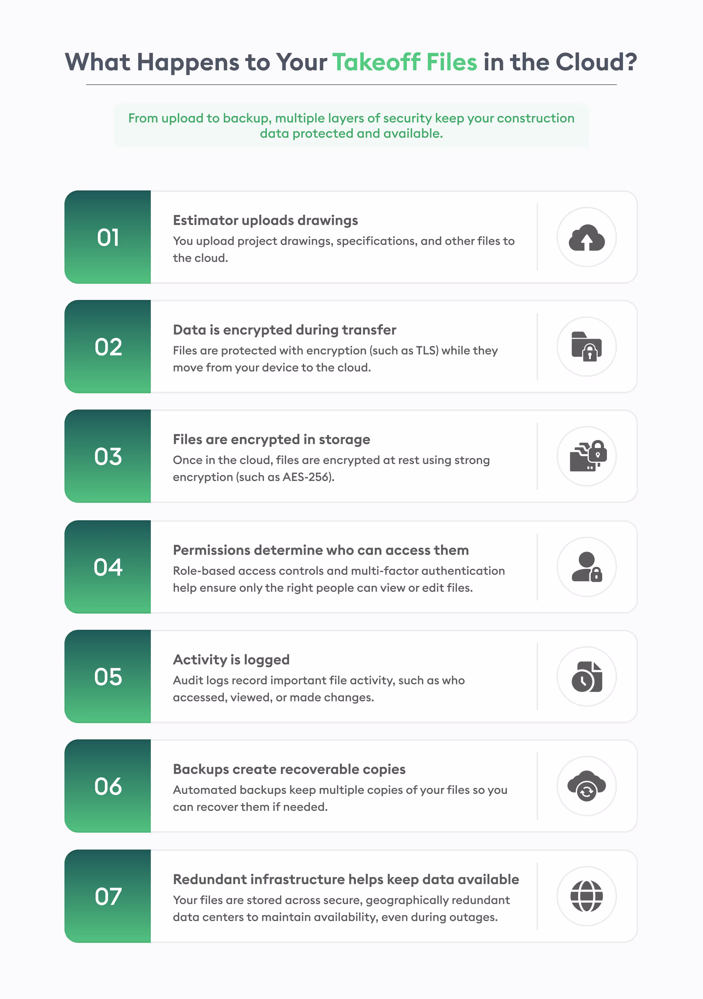 what happens to your takeoff files in the cloud