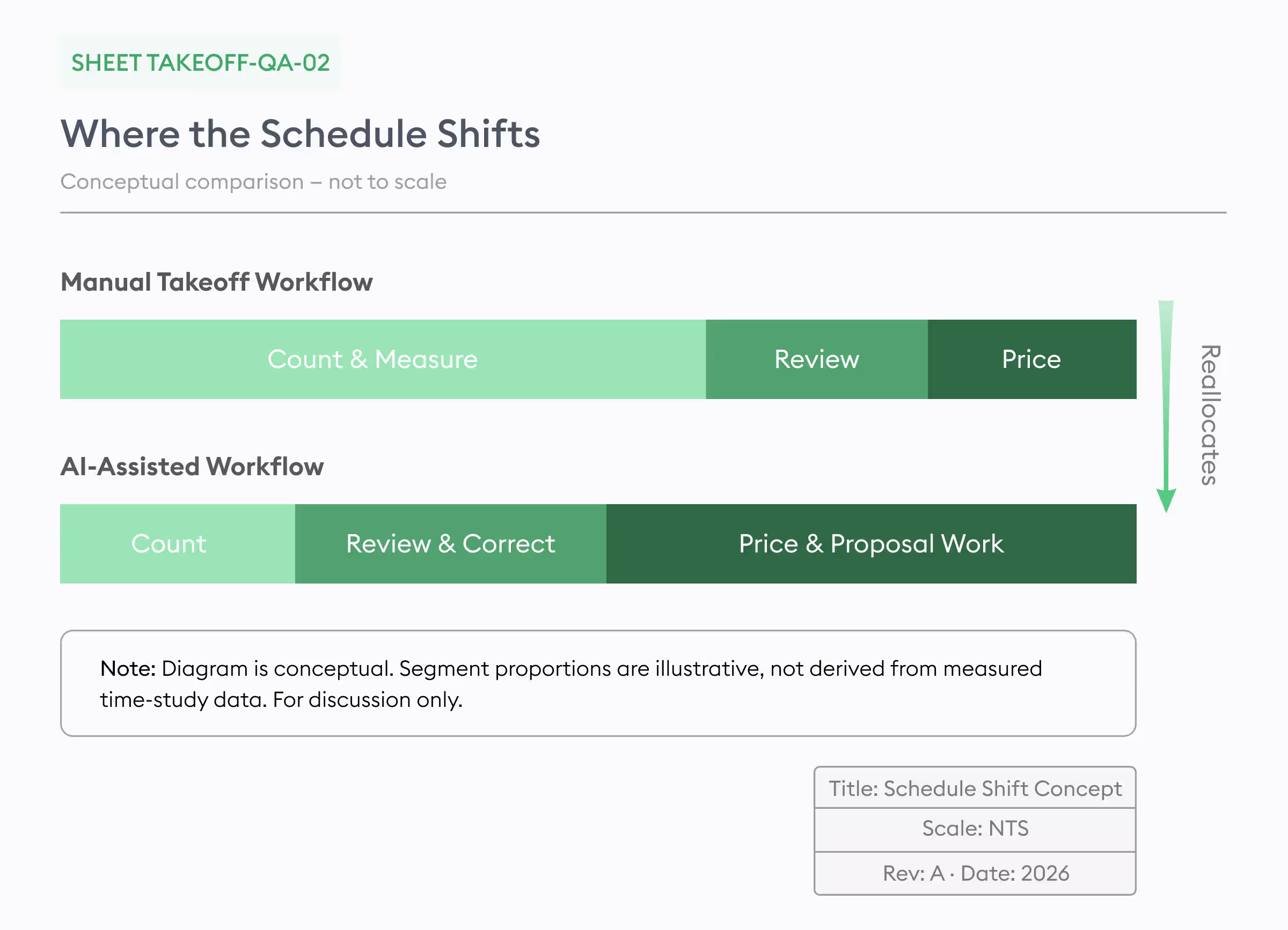 where the schedule shifts of mep takeoffs