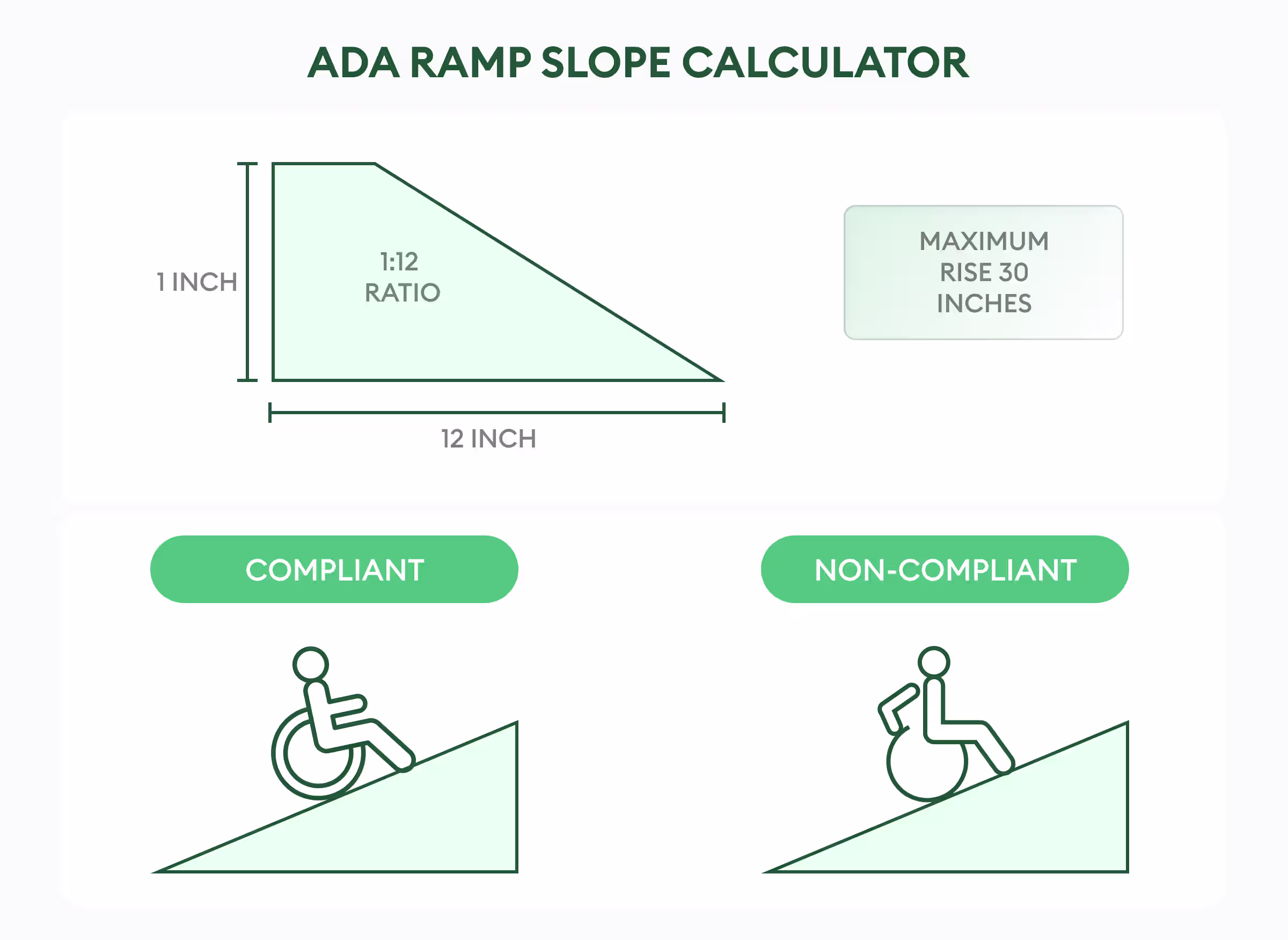 ada ramp scope calculator