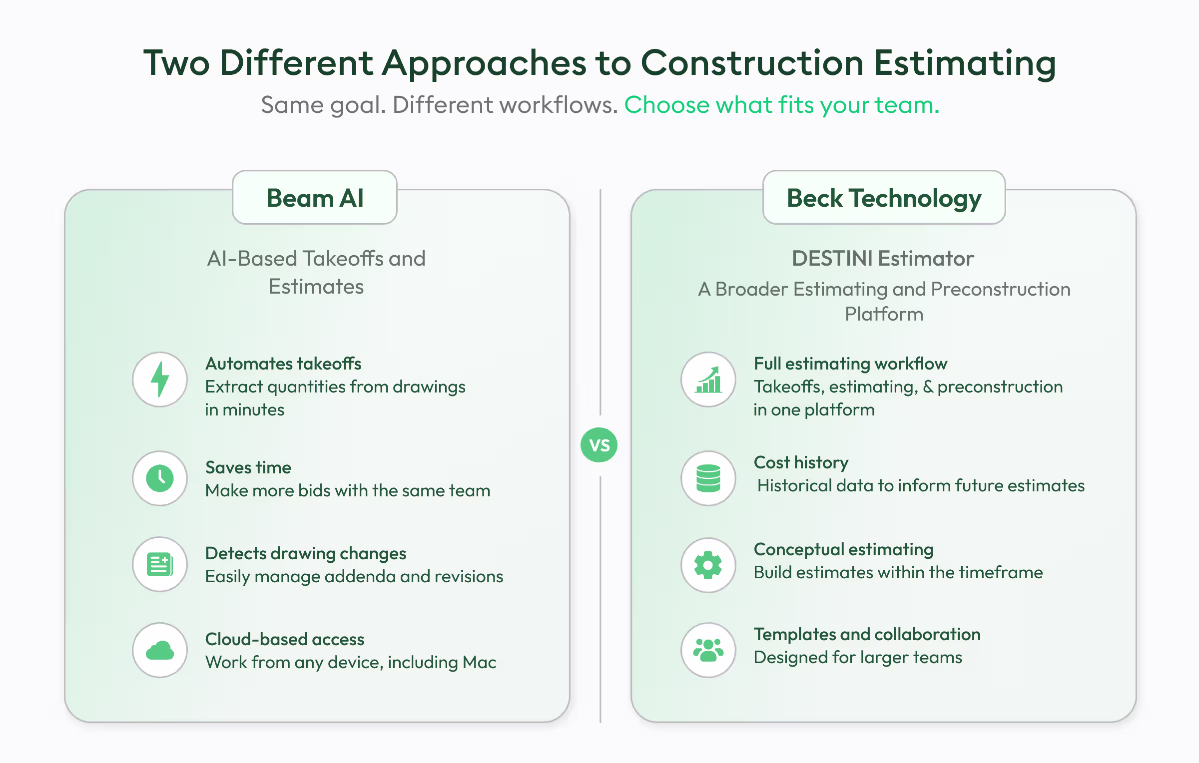 construction estimating