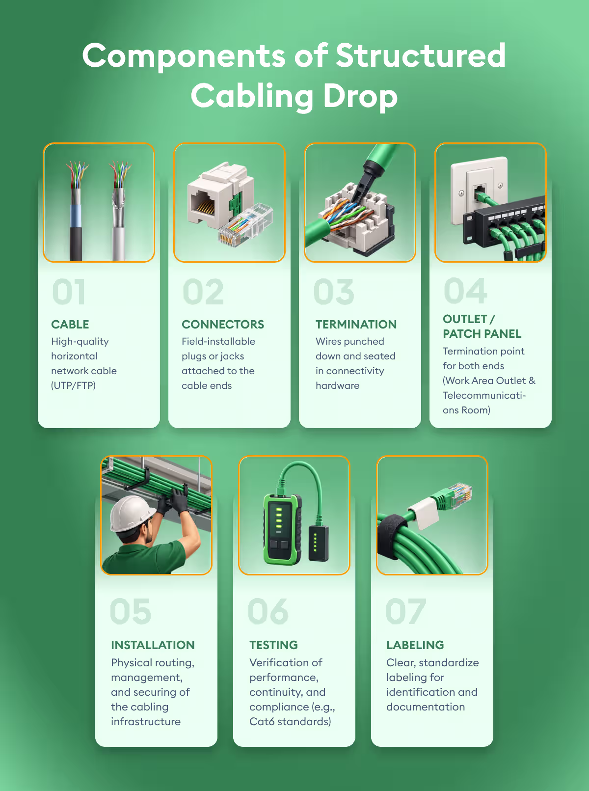 components of a structured cabling drop