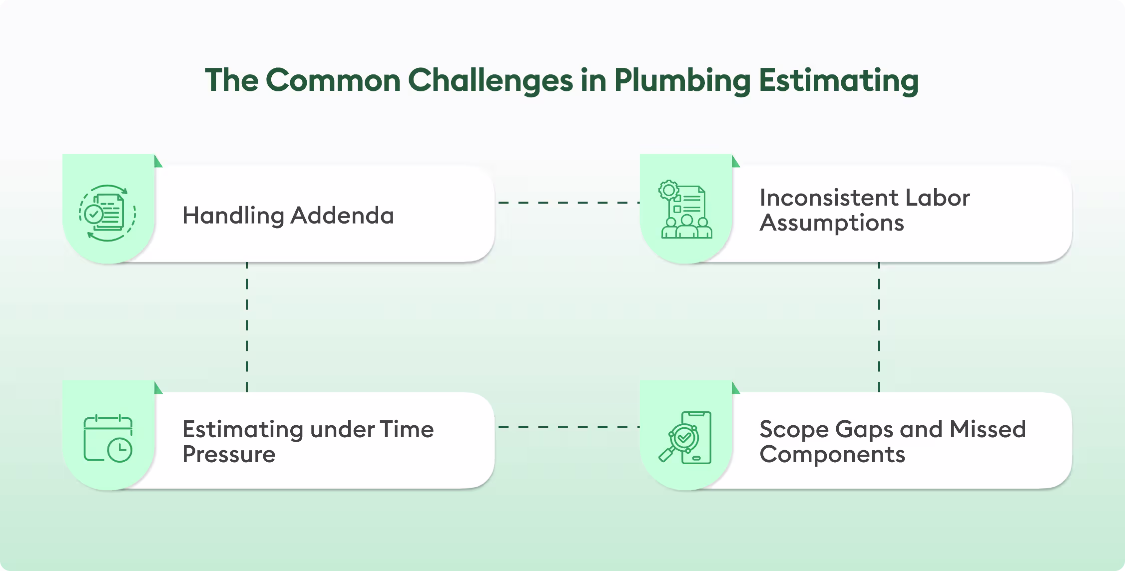 common challenges in plumbing estimating