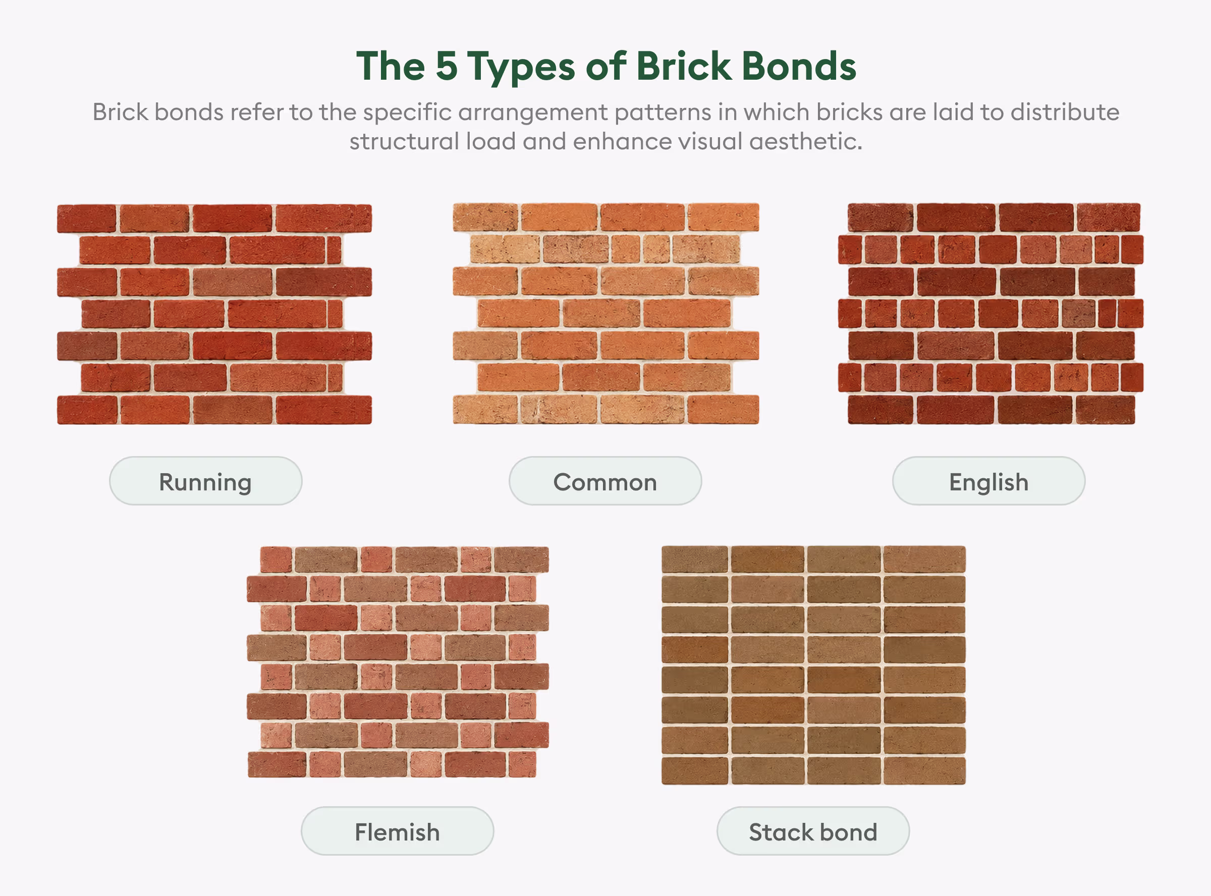 5 types of brick bonds