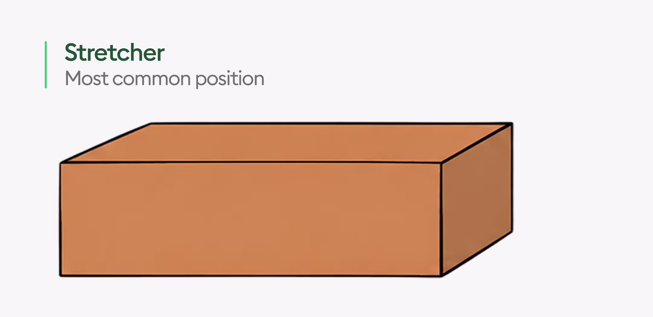 Stretcher Brick Position