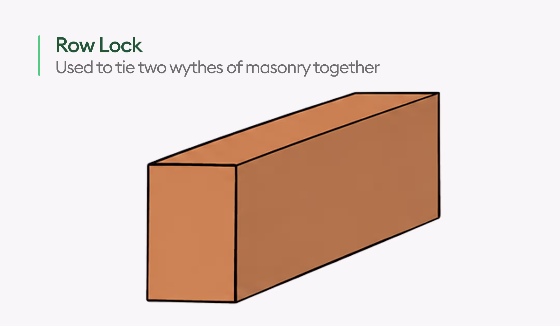 Rowlock Brick Position