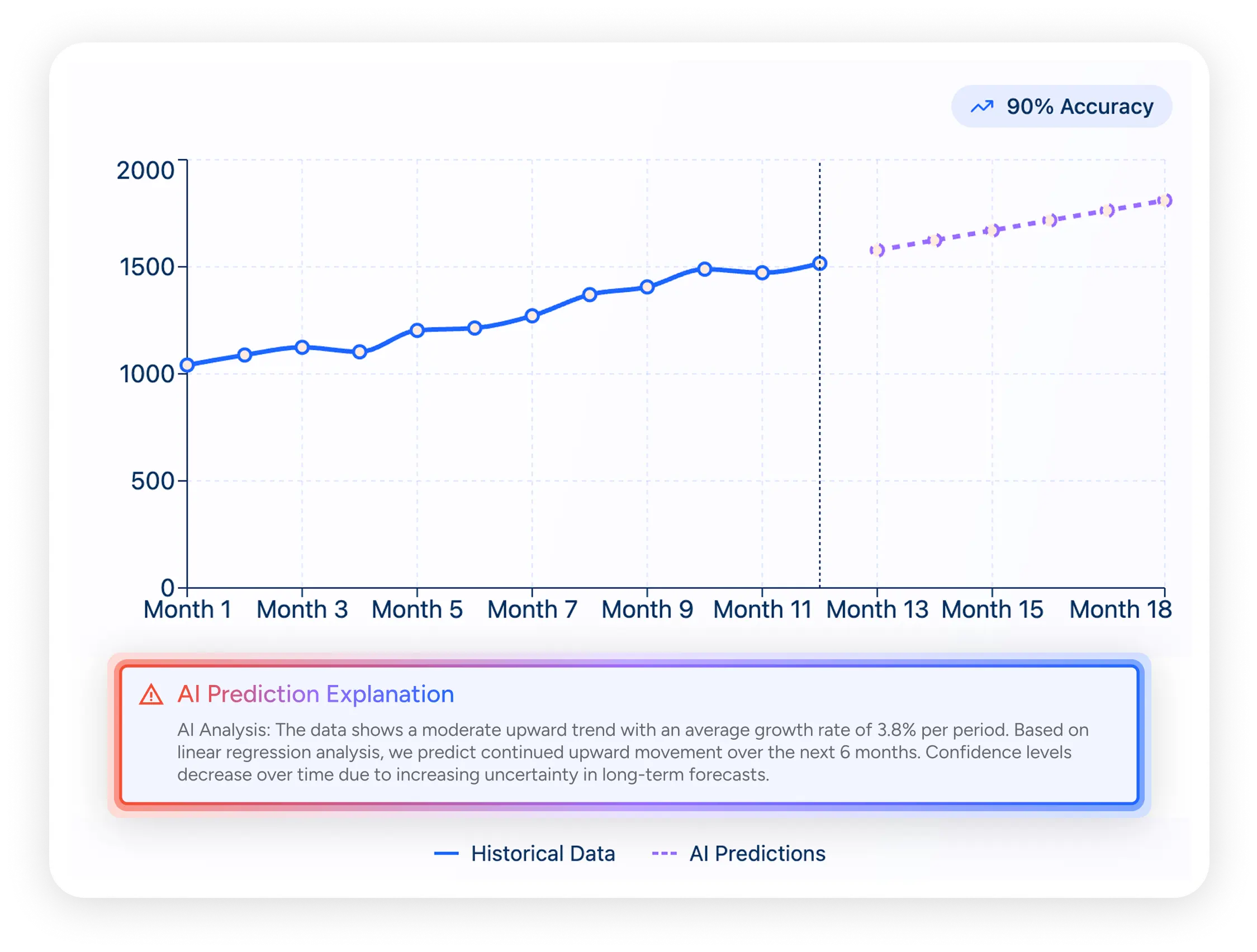 AIQ Predictive Analytics