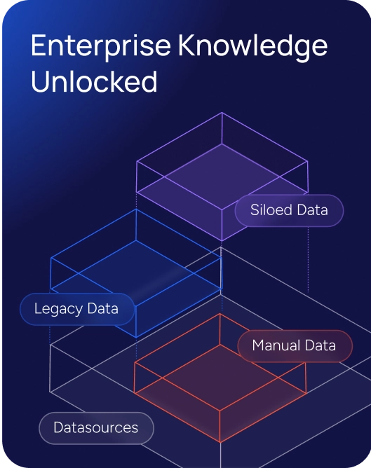 AIQ Enterprise Knowledge Unlocked