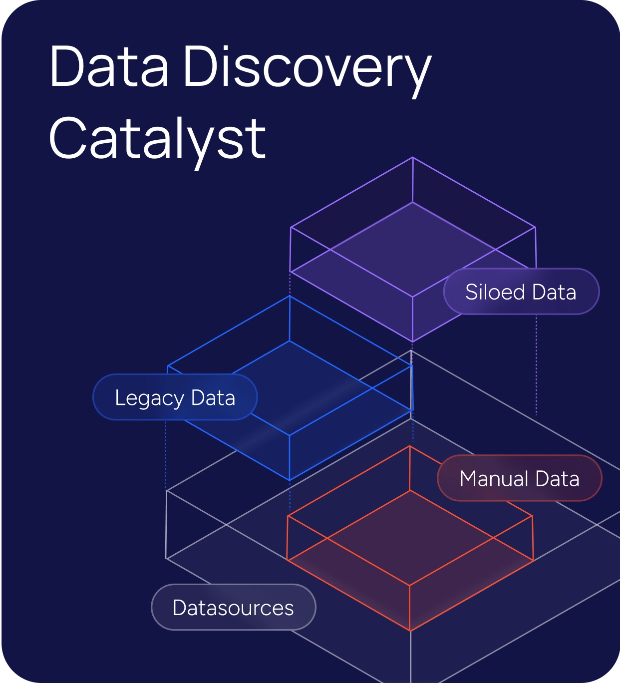 AIQ Data Discovery Catalyst