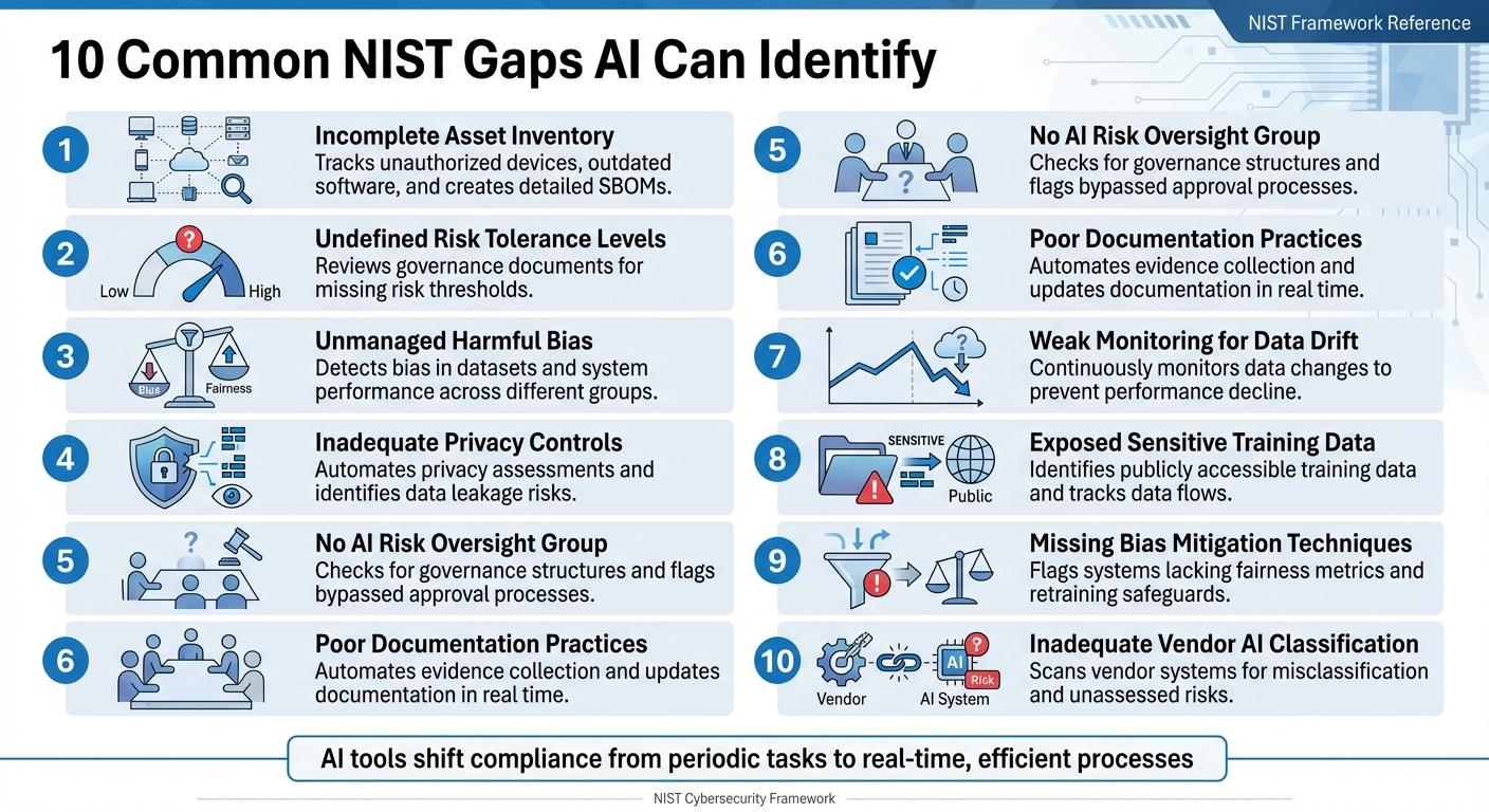 10 Common NIST Compliance Gaps AI Can Identify and Address