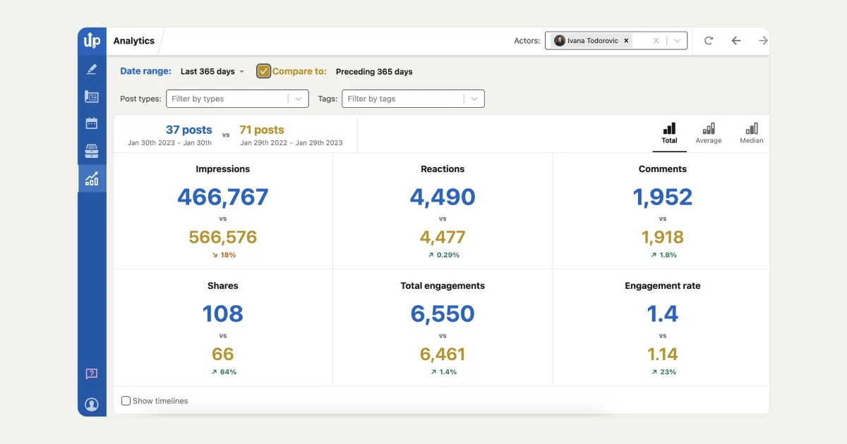 authoredup-analytics-comparation