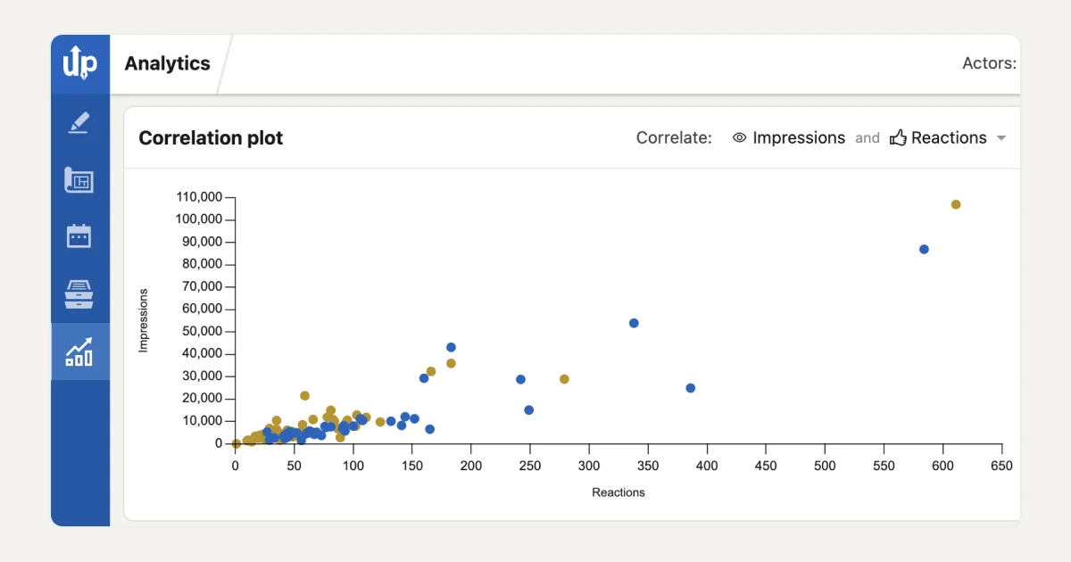 authoredup-analytics-correlation