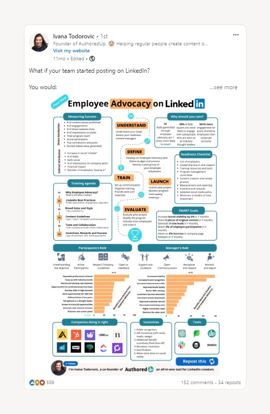 eployee-adovacacy-linkedin