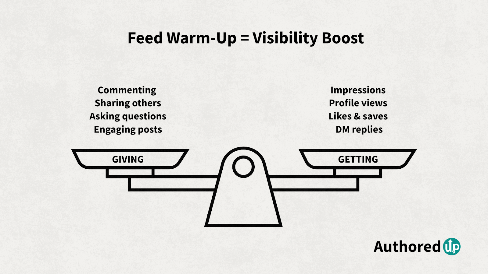 warm-up-bring-visibility-boost