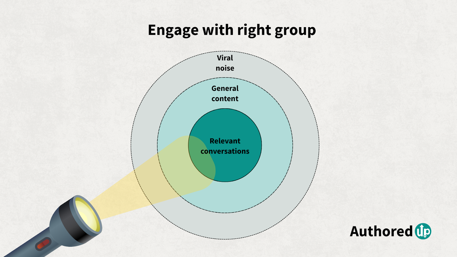 engage-with-right-audience