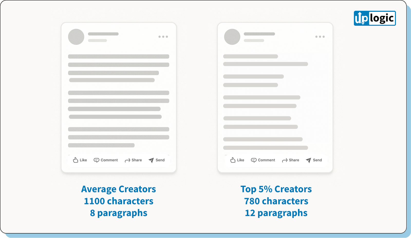 average creators vs top 5% creators length post trends