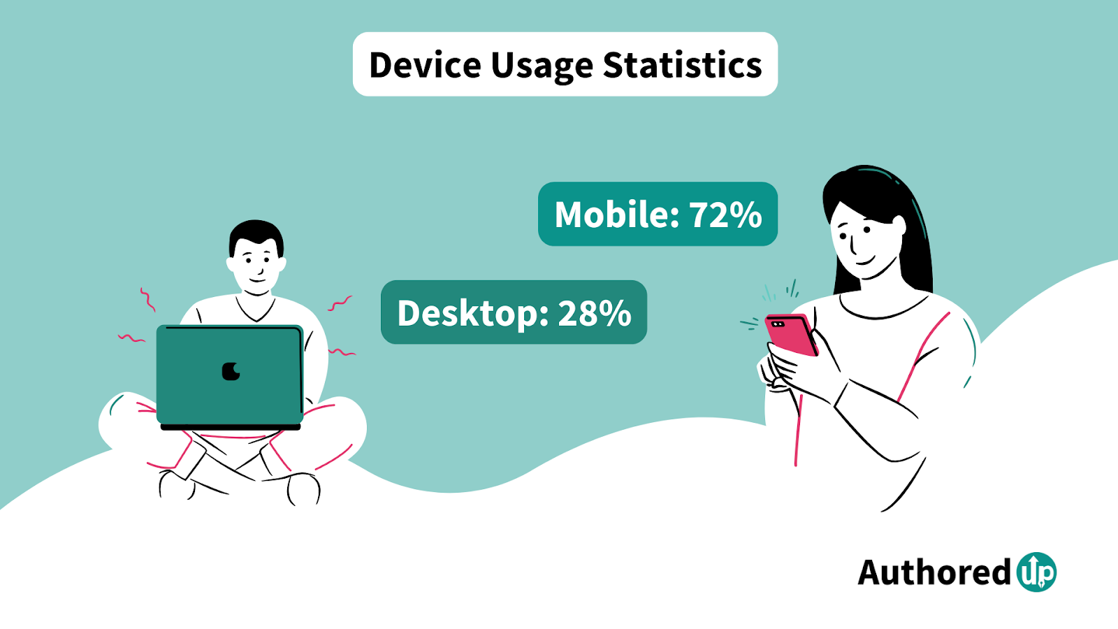 Device Usage Statistics: Mobile vs. Desktop Trends