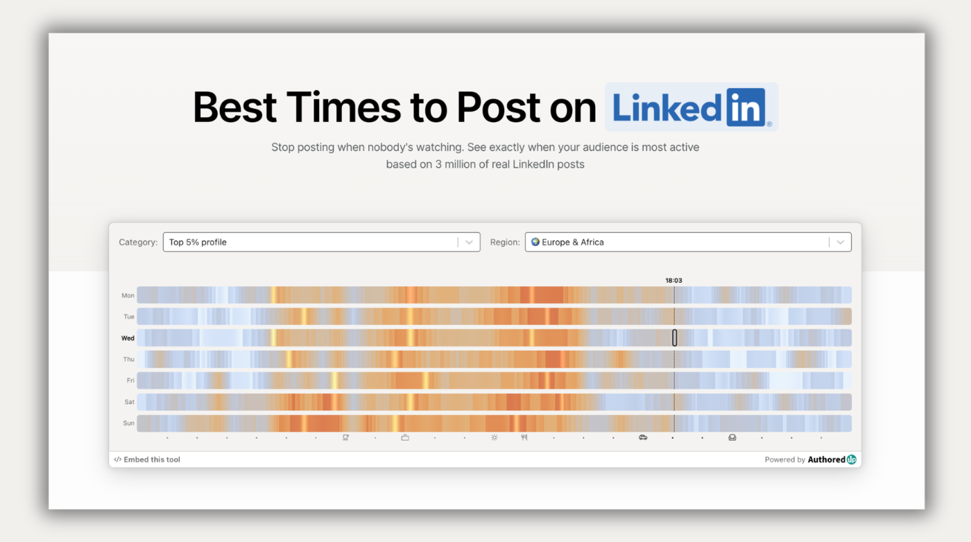 free-best-time-to-post-tool
