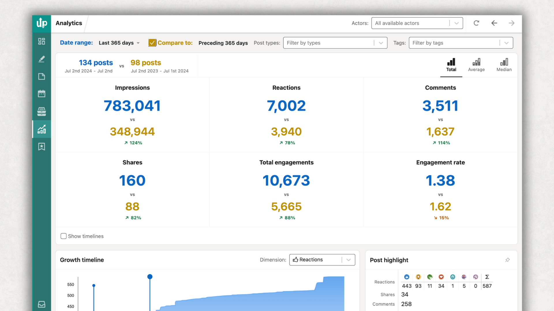 authoredup-analytics