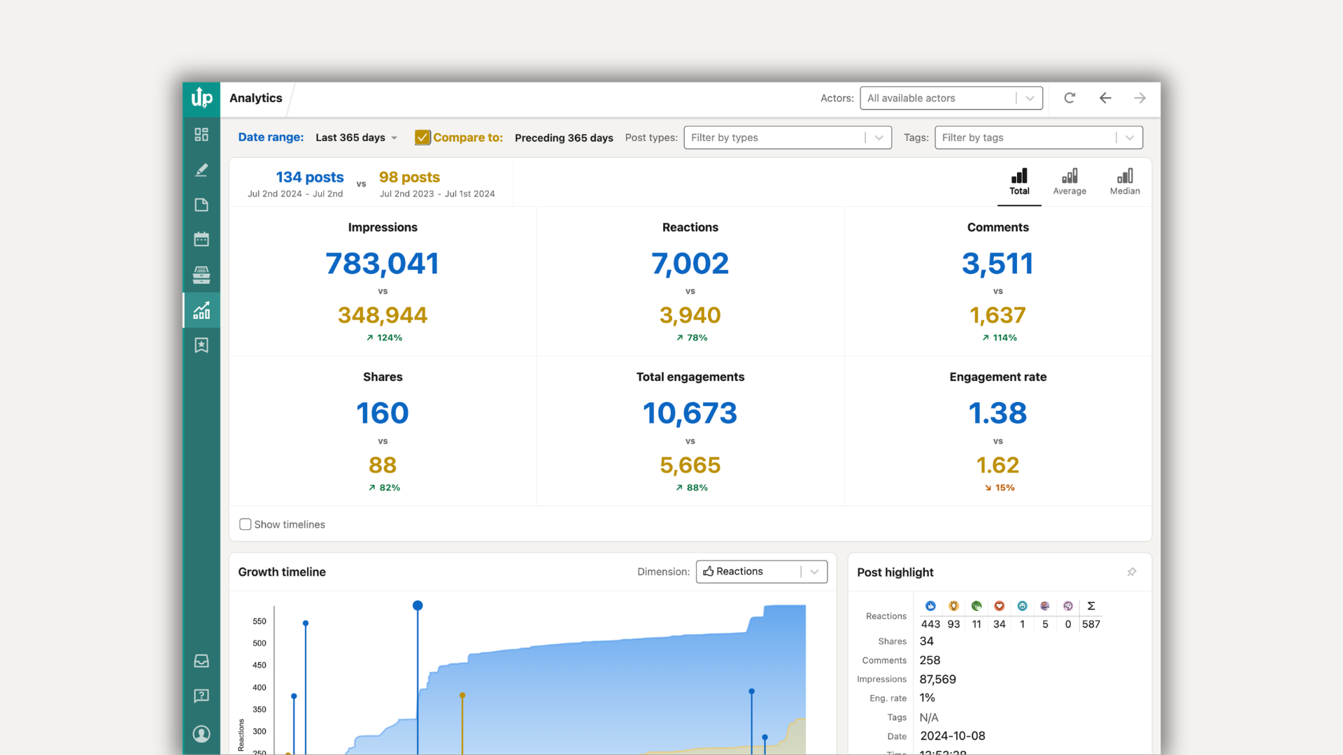 authoredup-all-posts-analytics