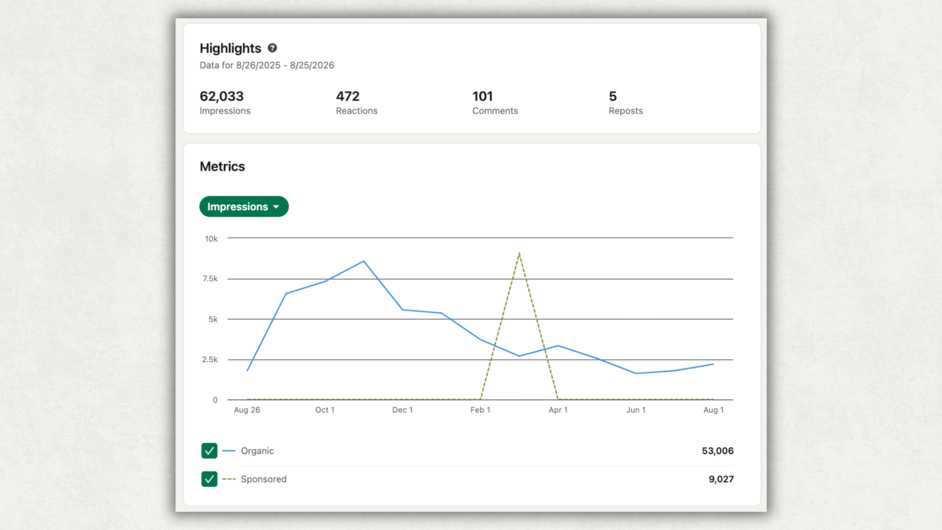 linkedin-page-analytics