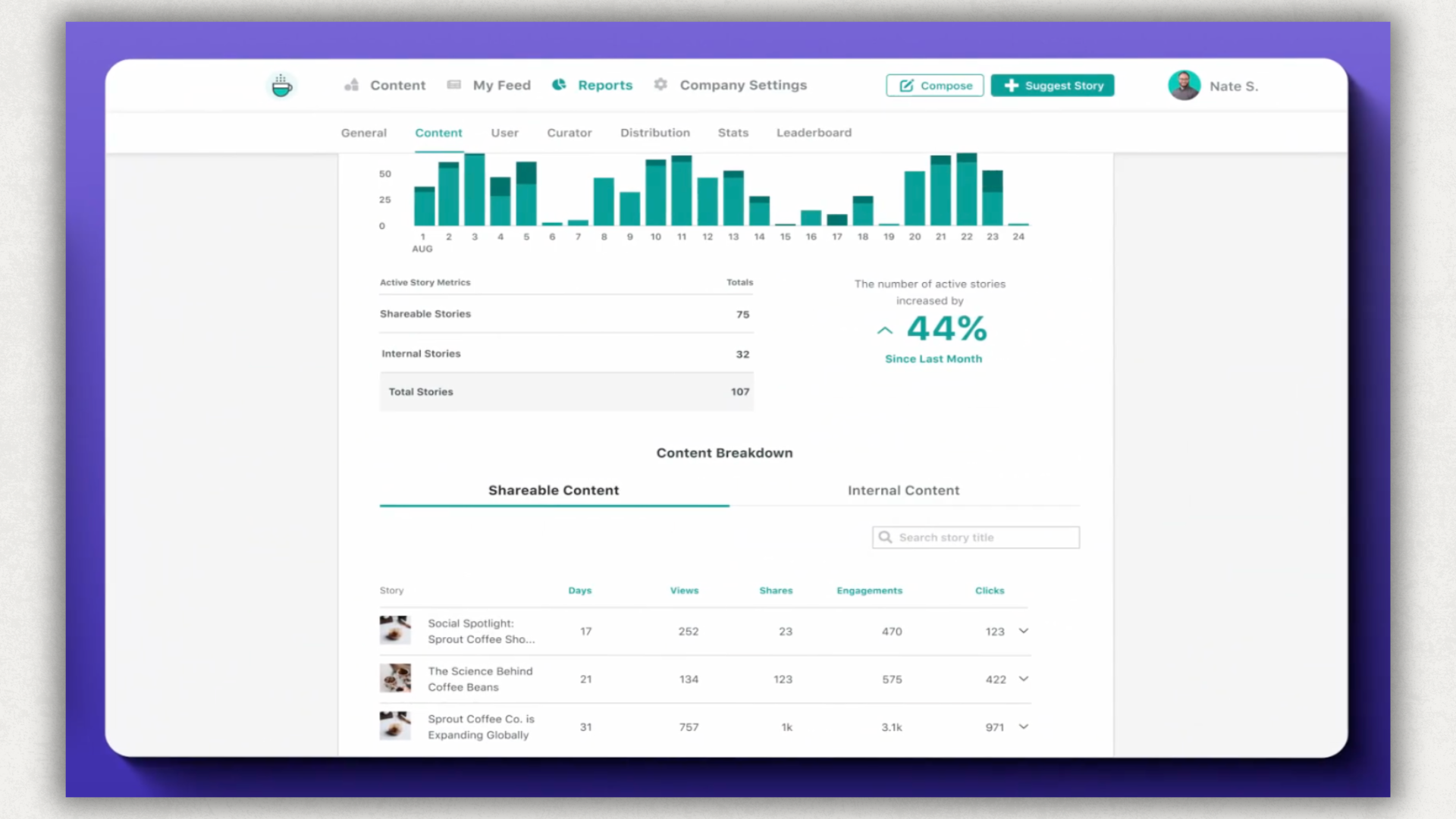 Sprout-social-for-employee-advocacy