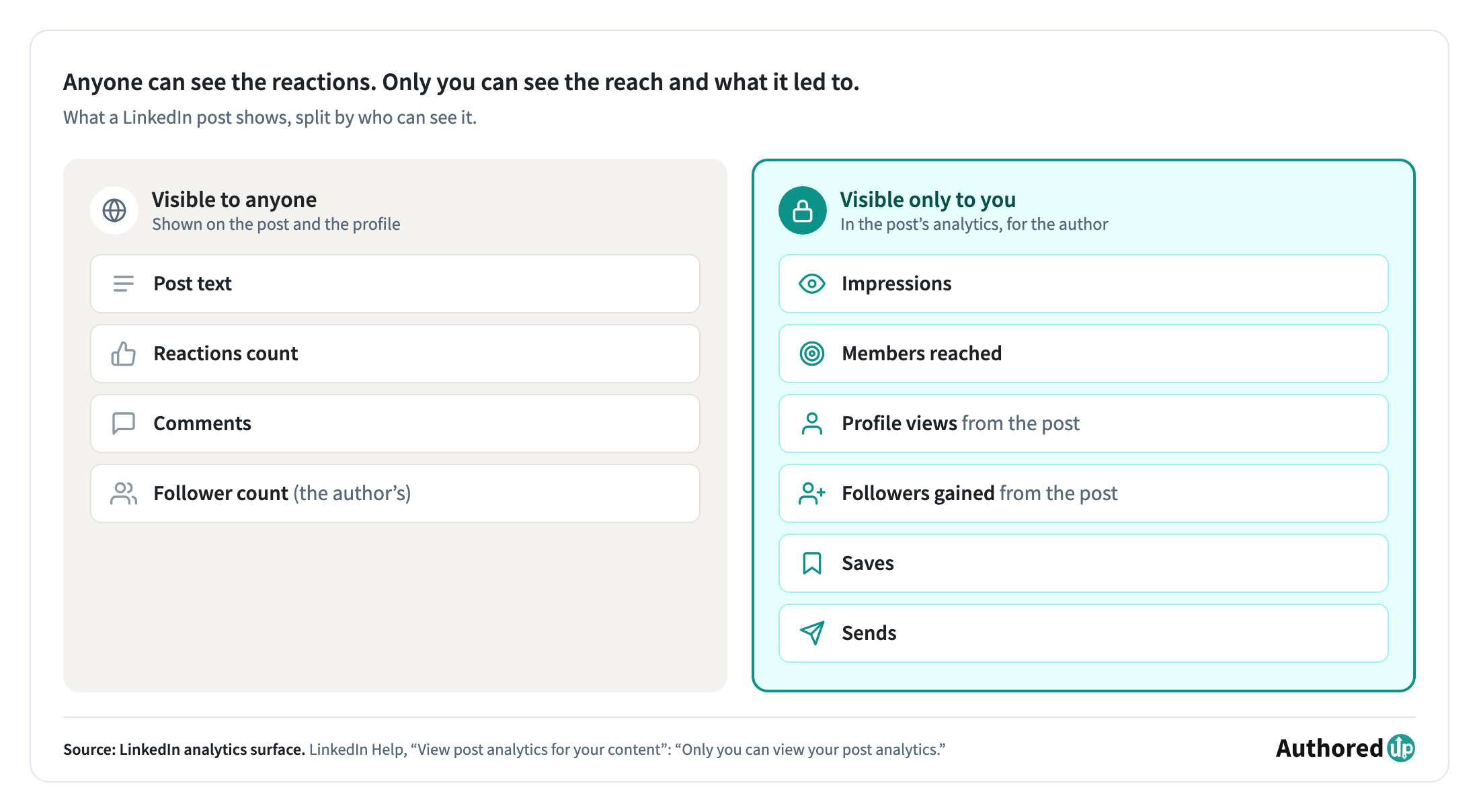 linkedin-owner-only-metrics