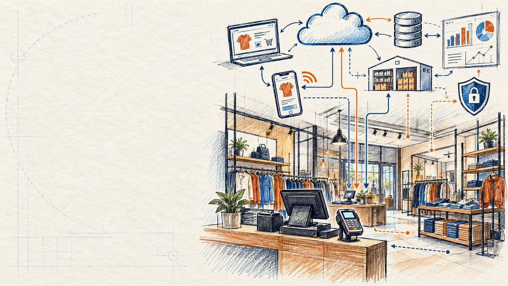 Hand-drawn retail technology architecture connecting store systems, cloud, data, security and digital commerce.
