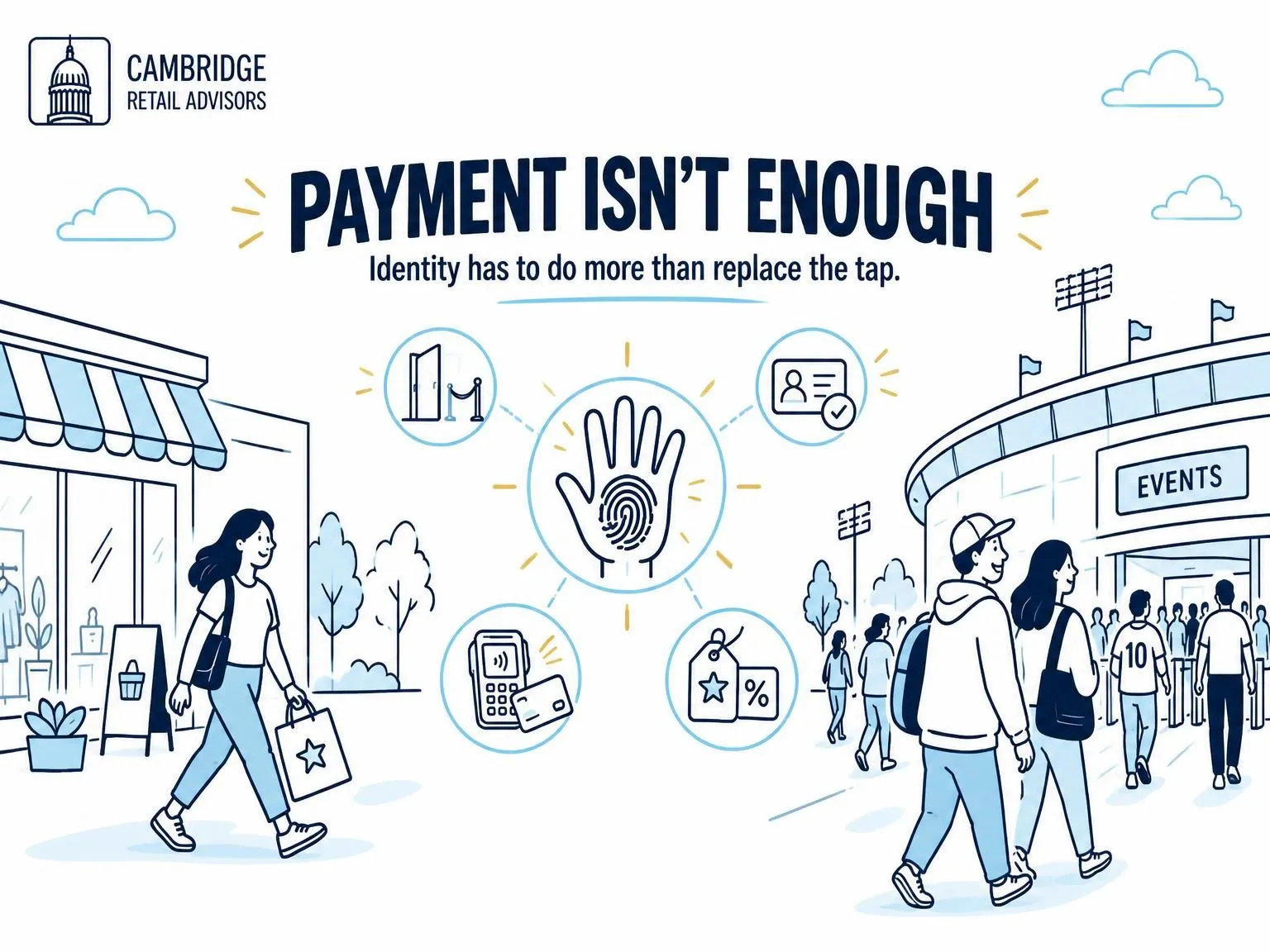 Banner reading Payment Isn't Enough with a hand icon connecting a store, payment terminal, and event venue