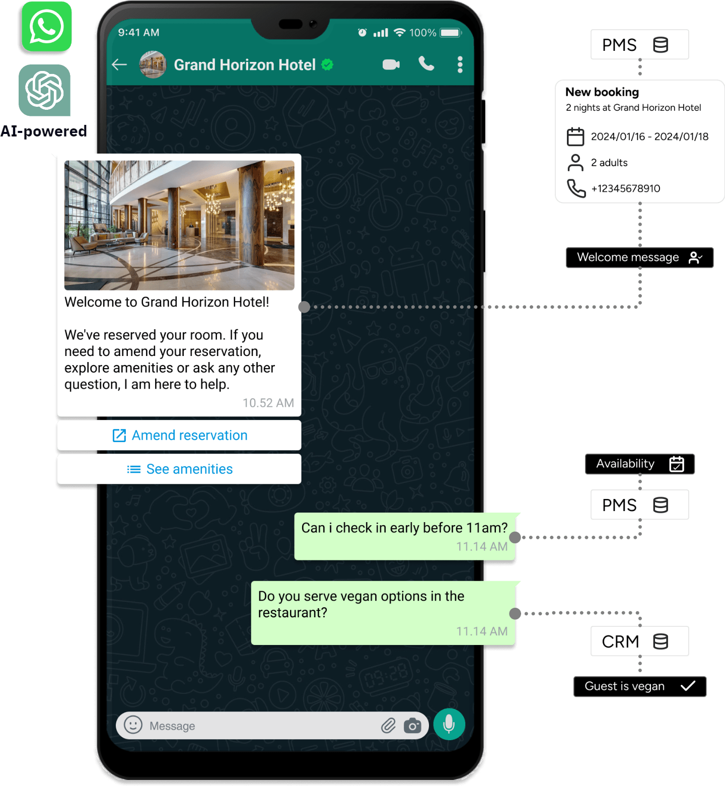 Viqal Virtual Conierge, the most advanced AI-based chatbot for hotels.