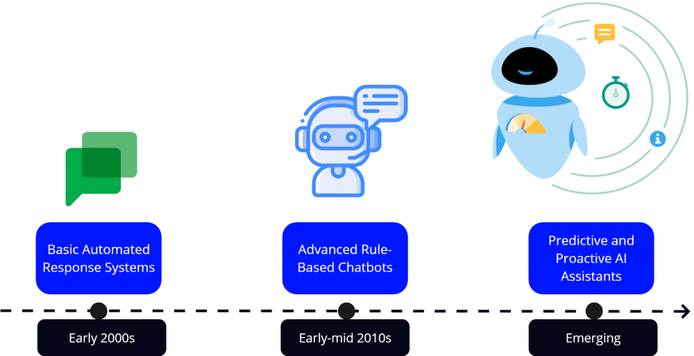 The evoluation of hotel chatbots and their cost saving impact