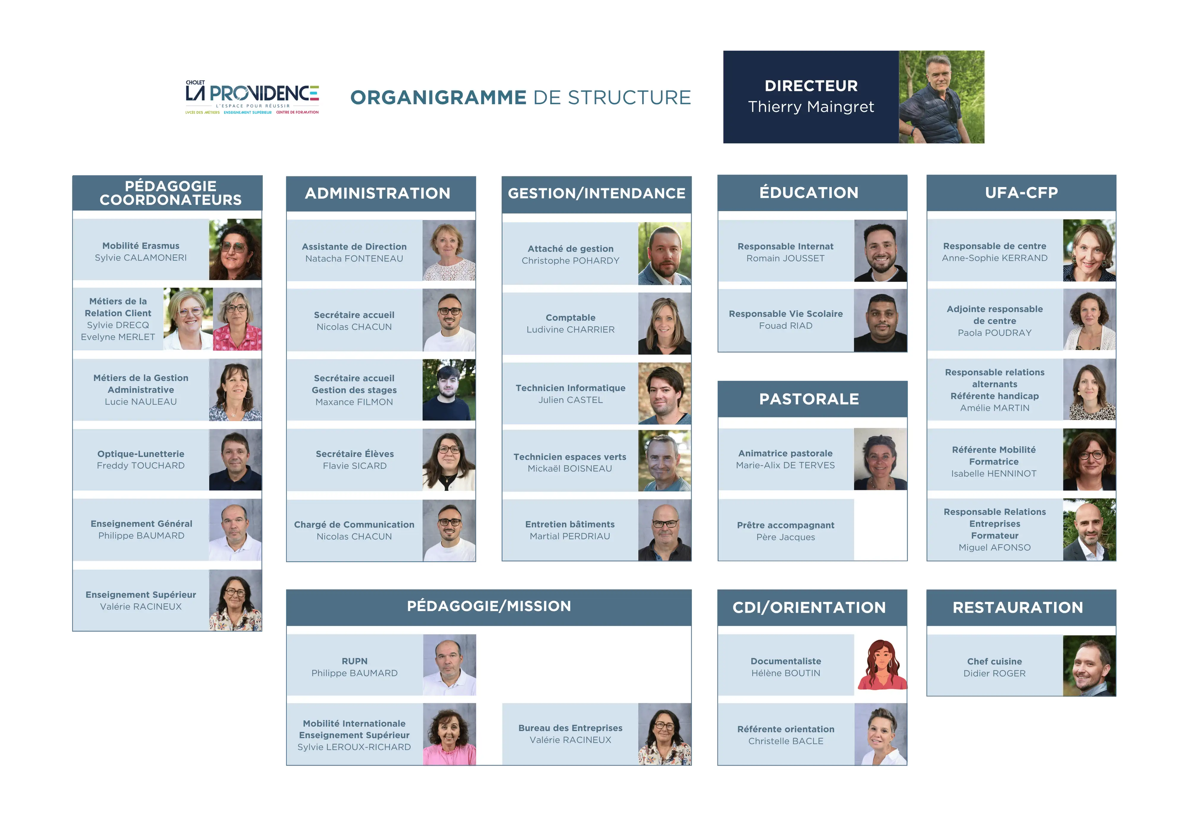 Organigramme de structure