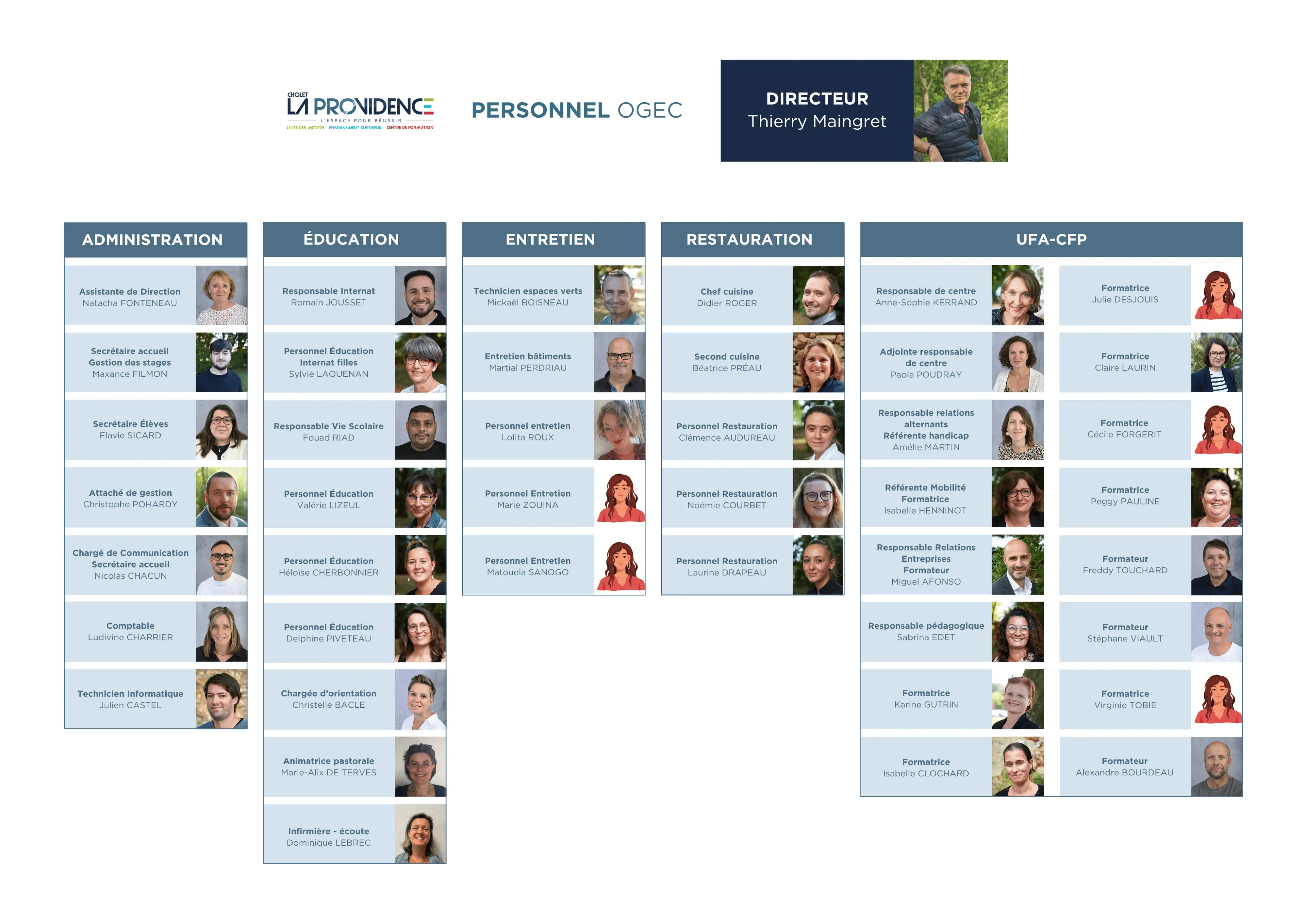 Organigramme Personnel OGEC