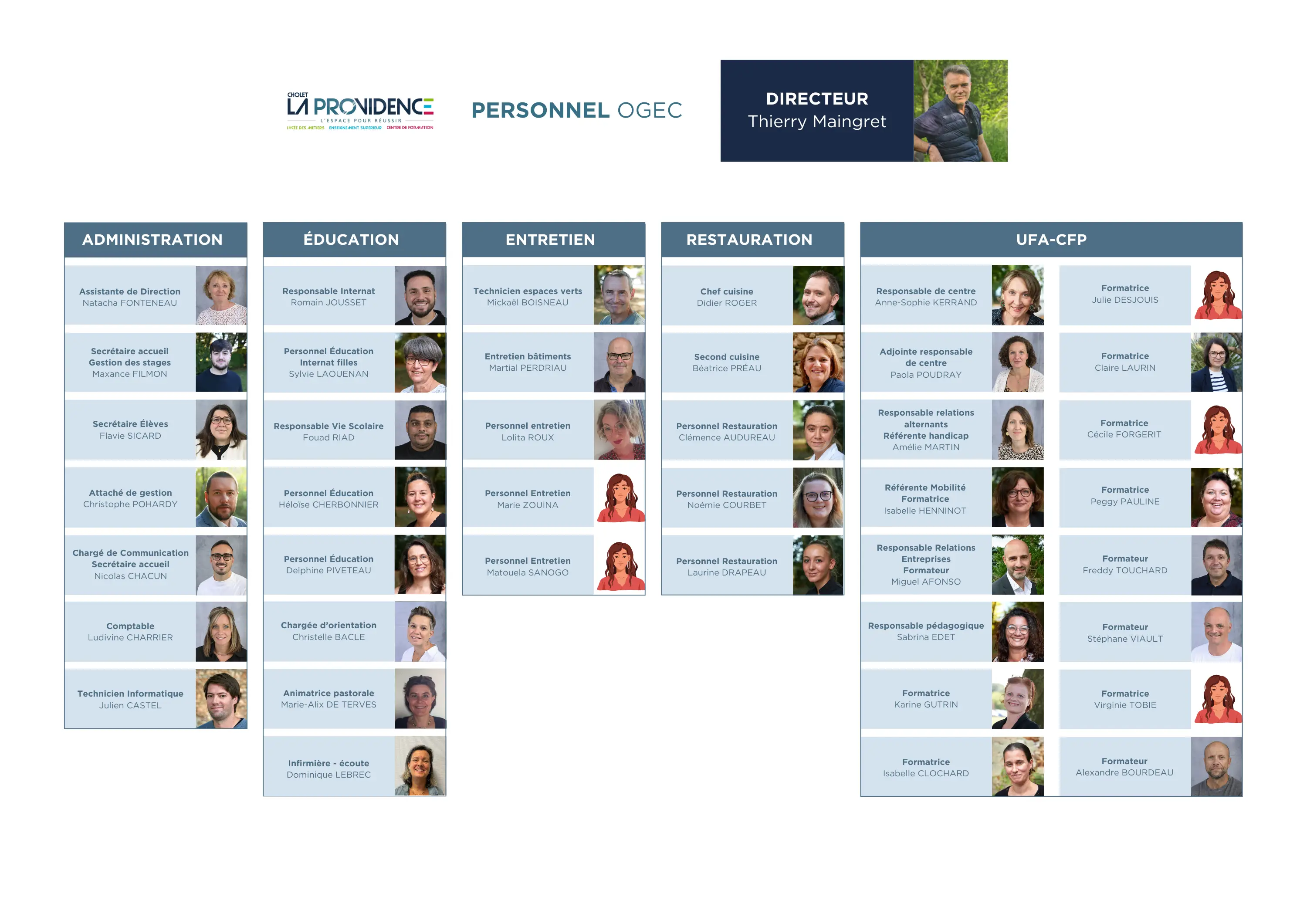 Organigramme Personnel OGEC